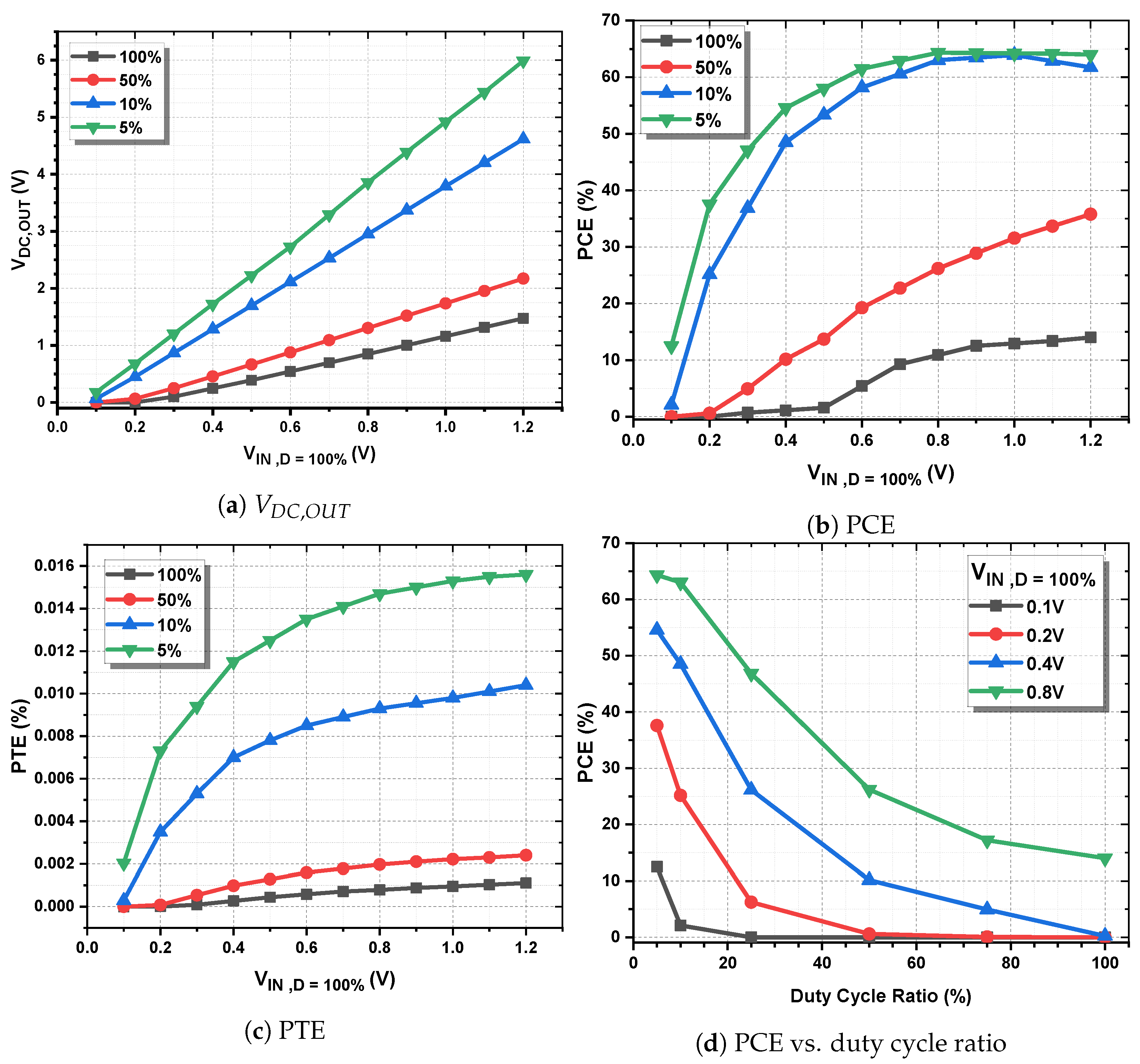 Electronics 09 02130 g007 Electronics 09 02130 g007