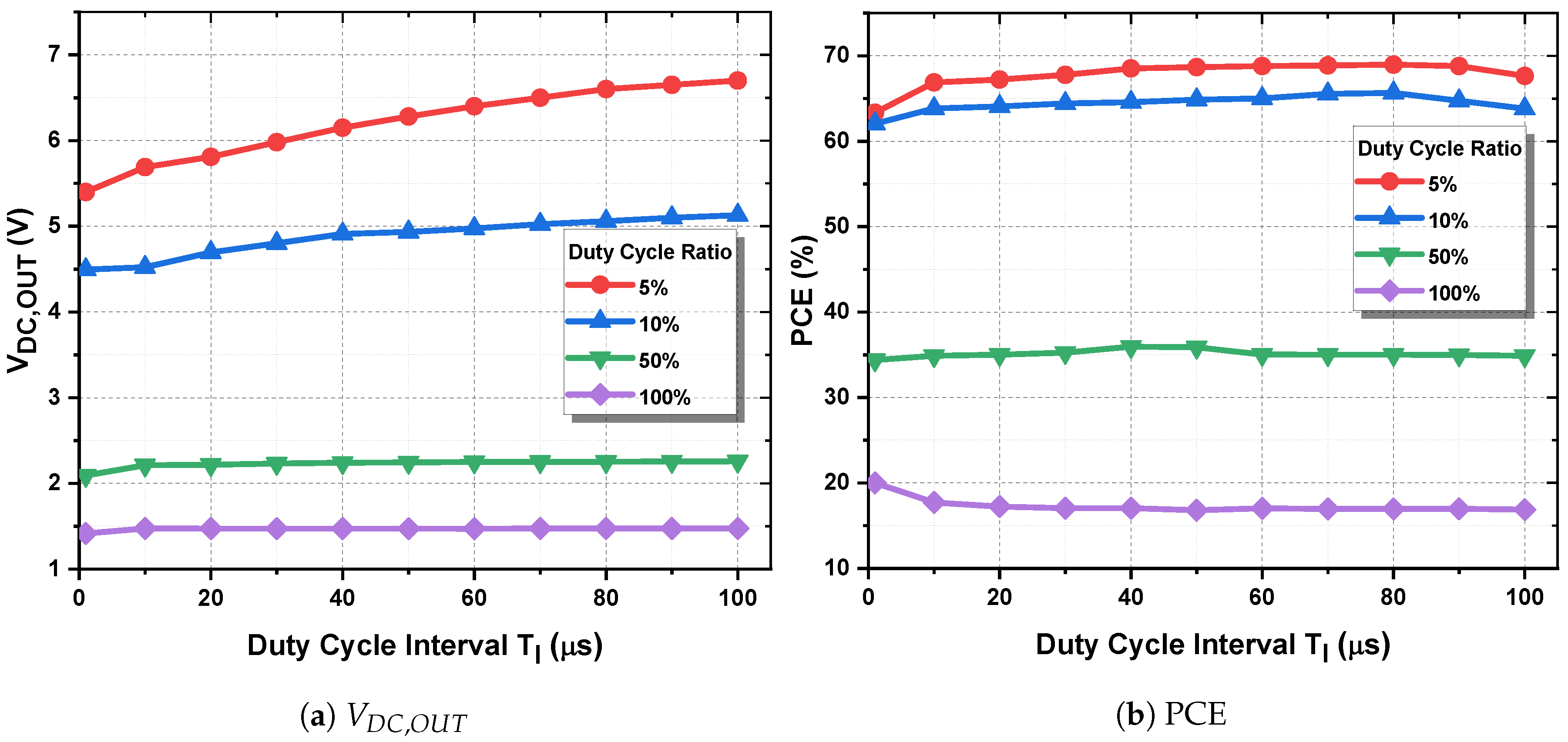 Electronics 09 02130 g008 Electronics 09 02130 g008