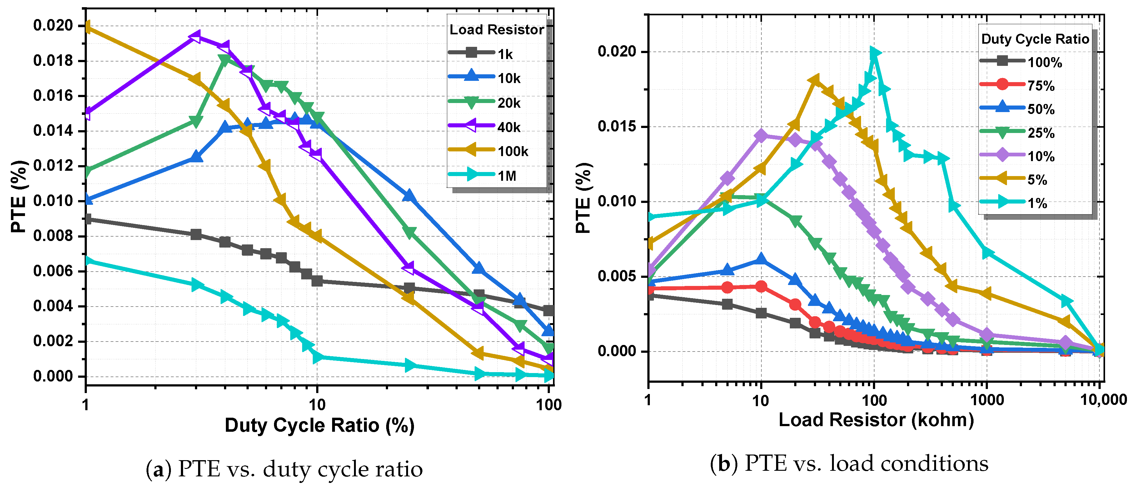 Electronics 09 02130 g010 Electronics 09 02130 g010