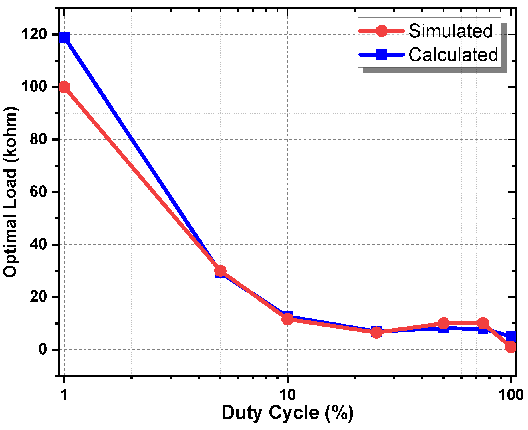 Electronics 09 02130 g012 Electronics 09 02130 g012