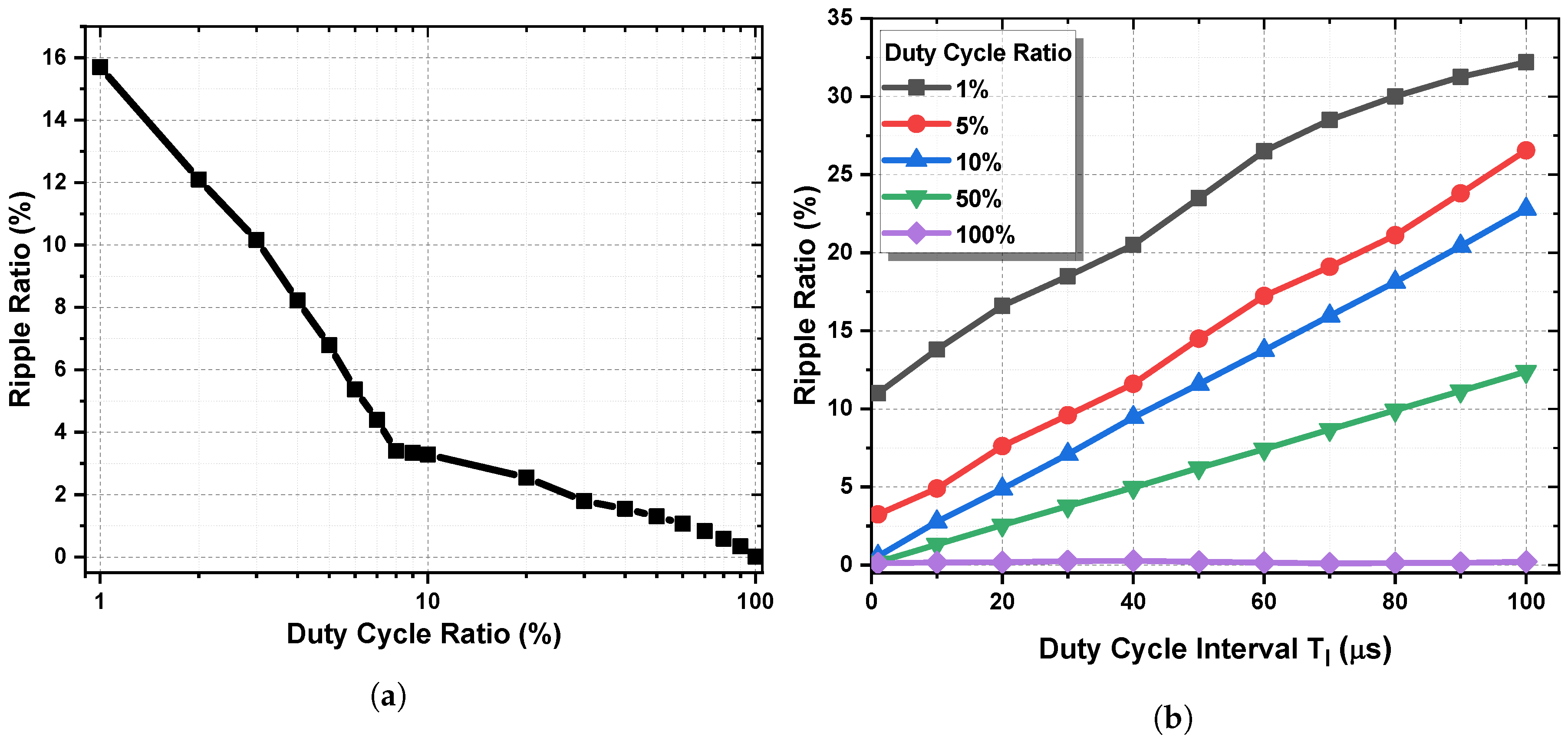 Electronics 09 02130 g013 Electronics 09 02130 g013