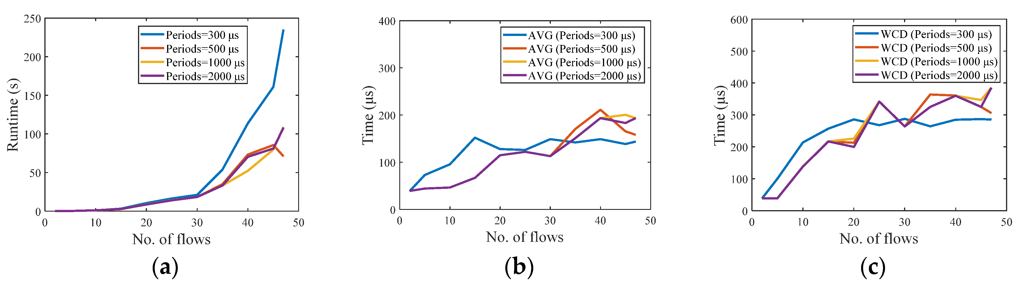 Electronics 09 02131 g008 Electronics 09 02131 g008