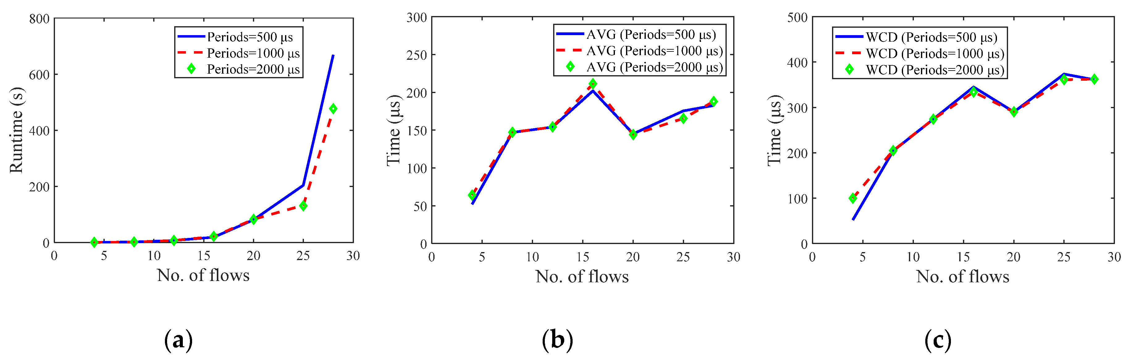 Electronics 09 02131 g009 Electronics 09 02131 g009