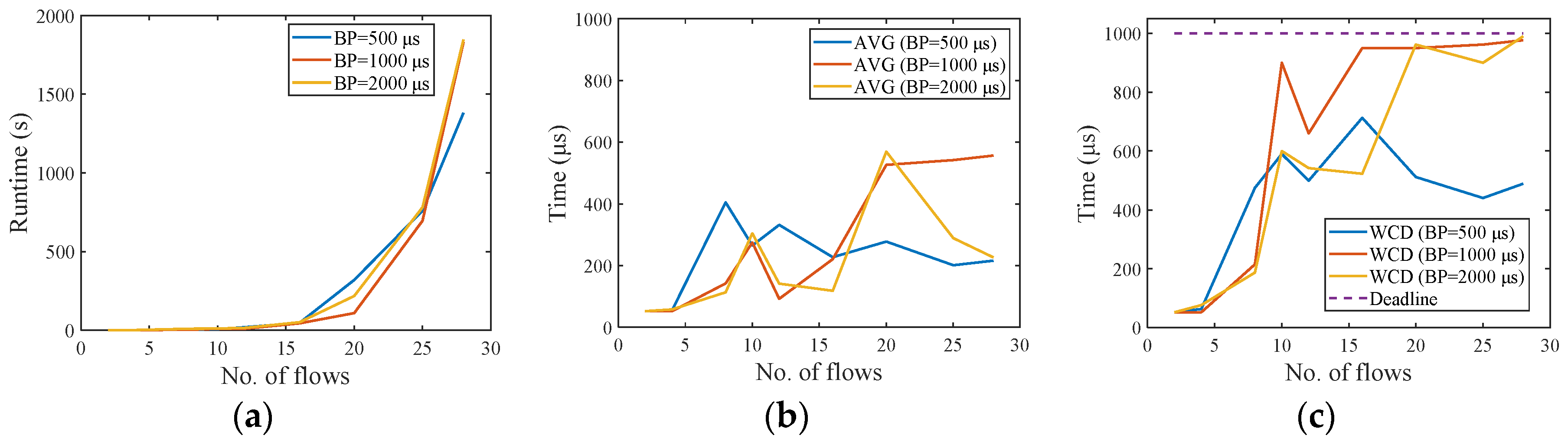 Electronics 09 02131 g011 Electronics 09 02131 g011