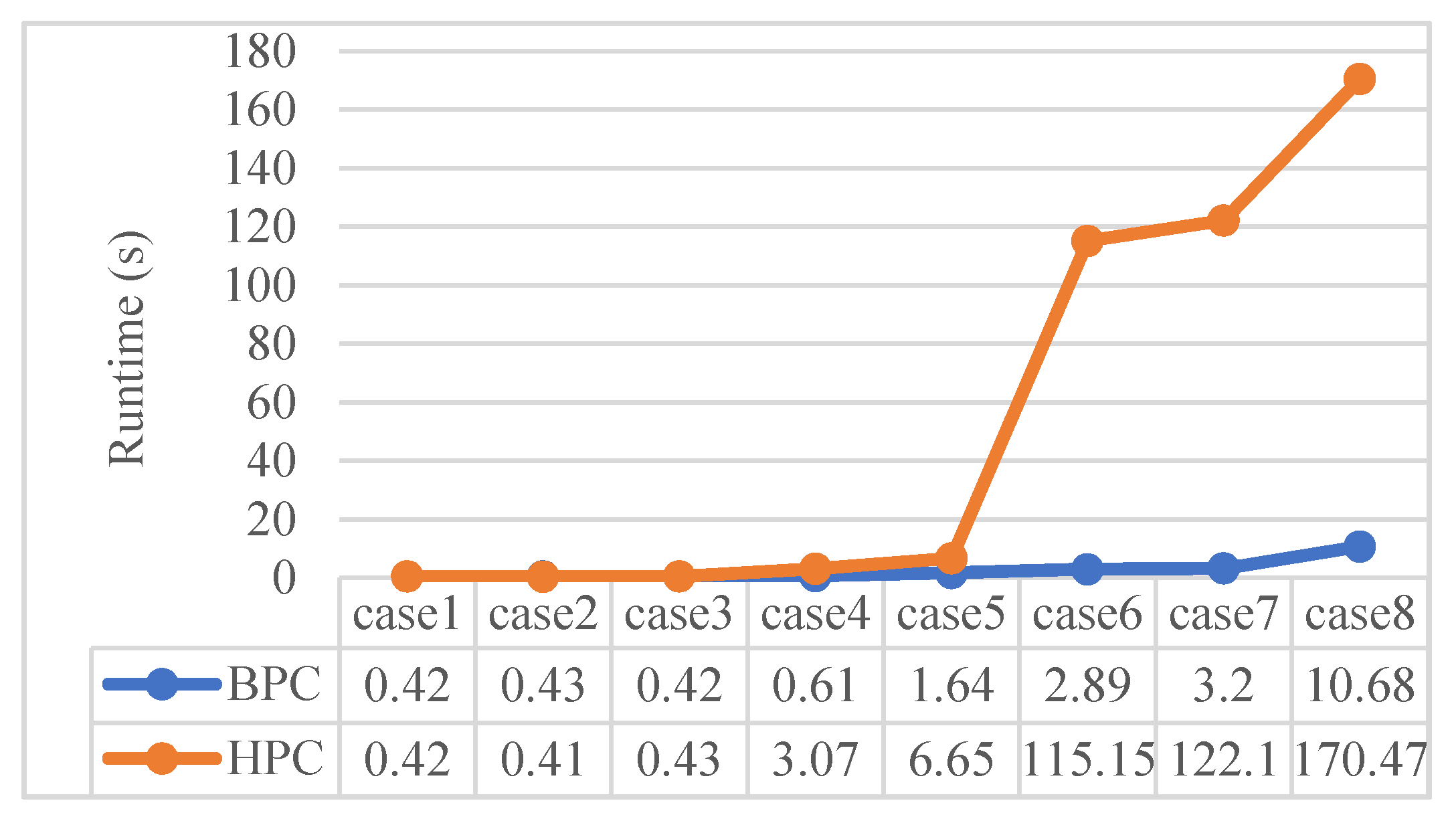 Electronics 09 02131 g013 Electronics 09 02131 g013