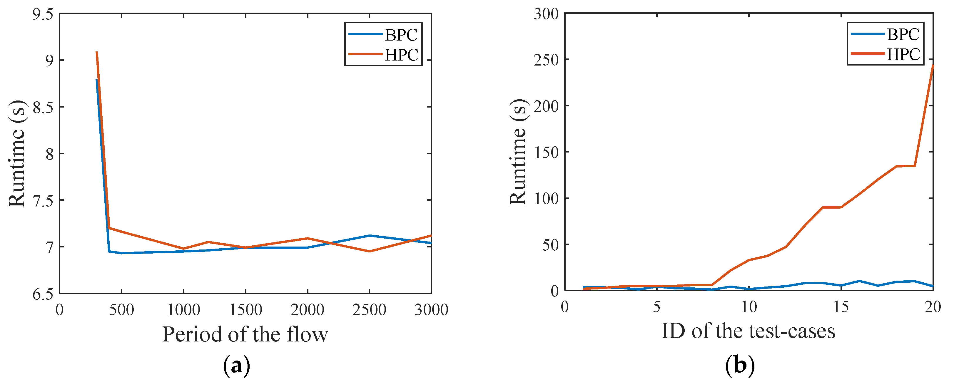 Electronics 09 02131 g014 Electronics 09 02131 g014