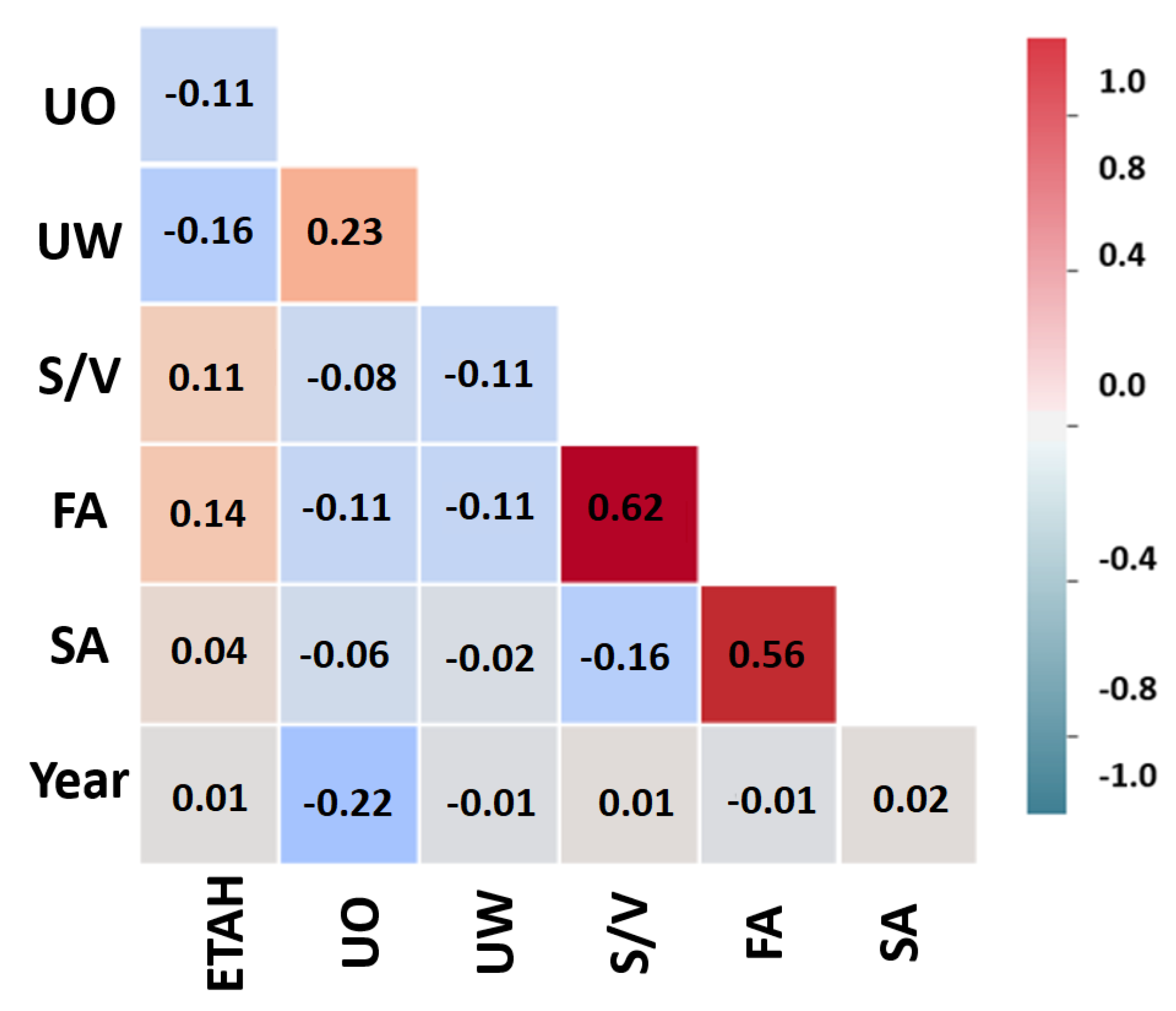 Electronics 09 02132 g006