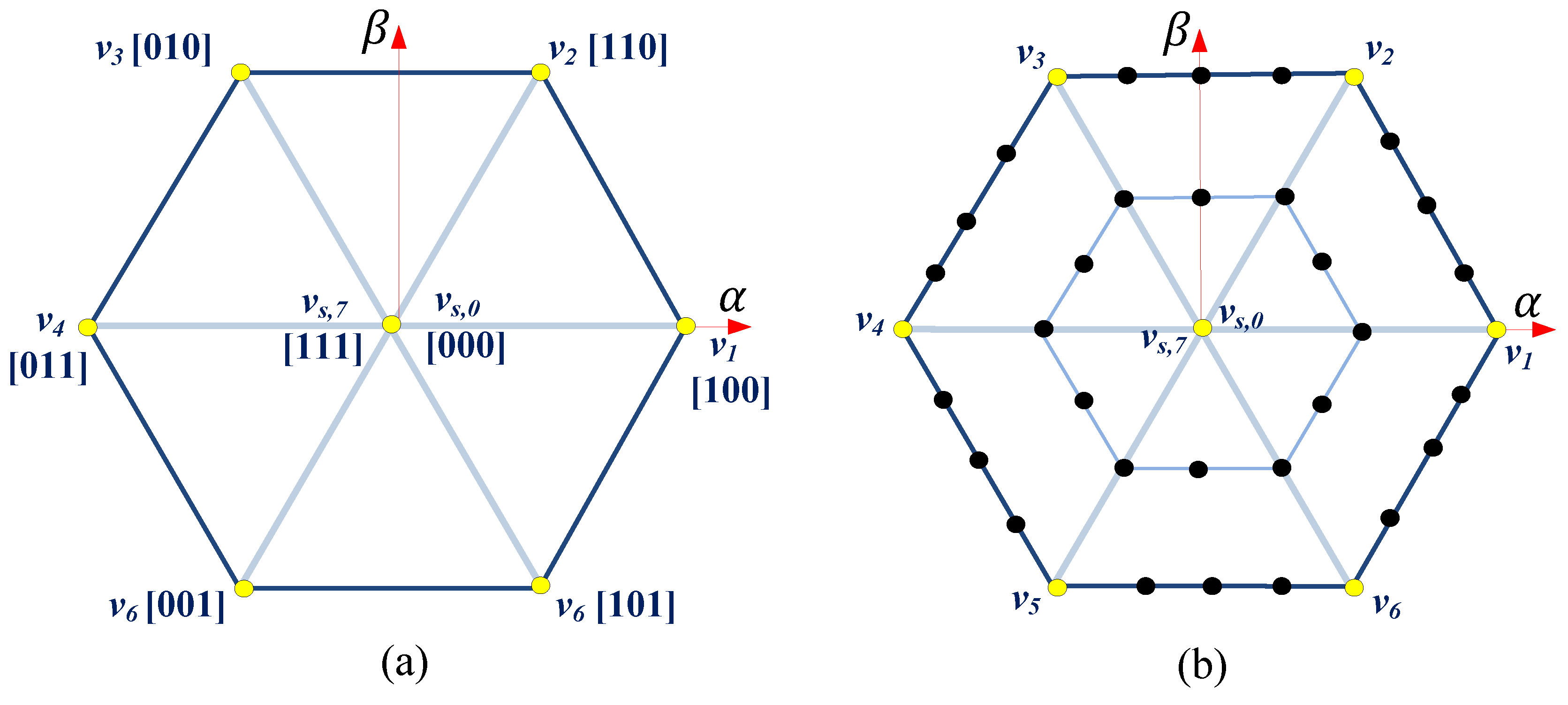 Electronics 09 02133 g003 Electronics 09 02133 g003