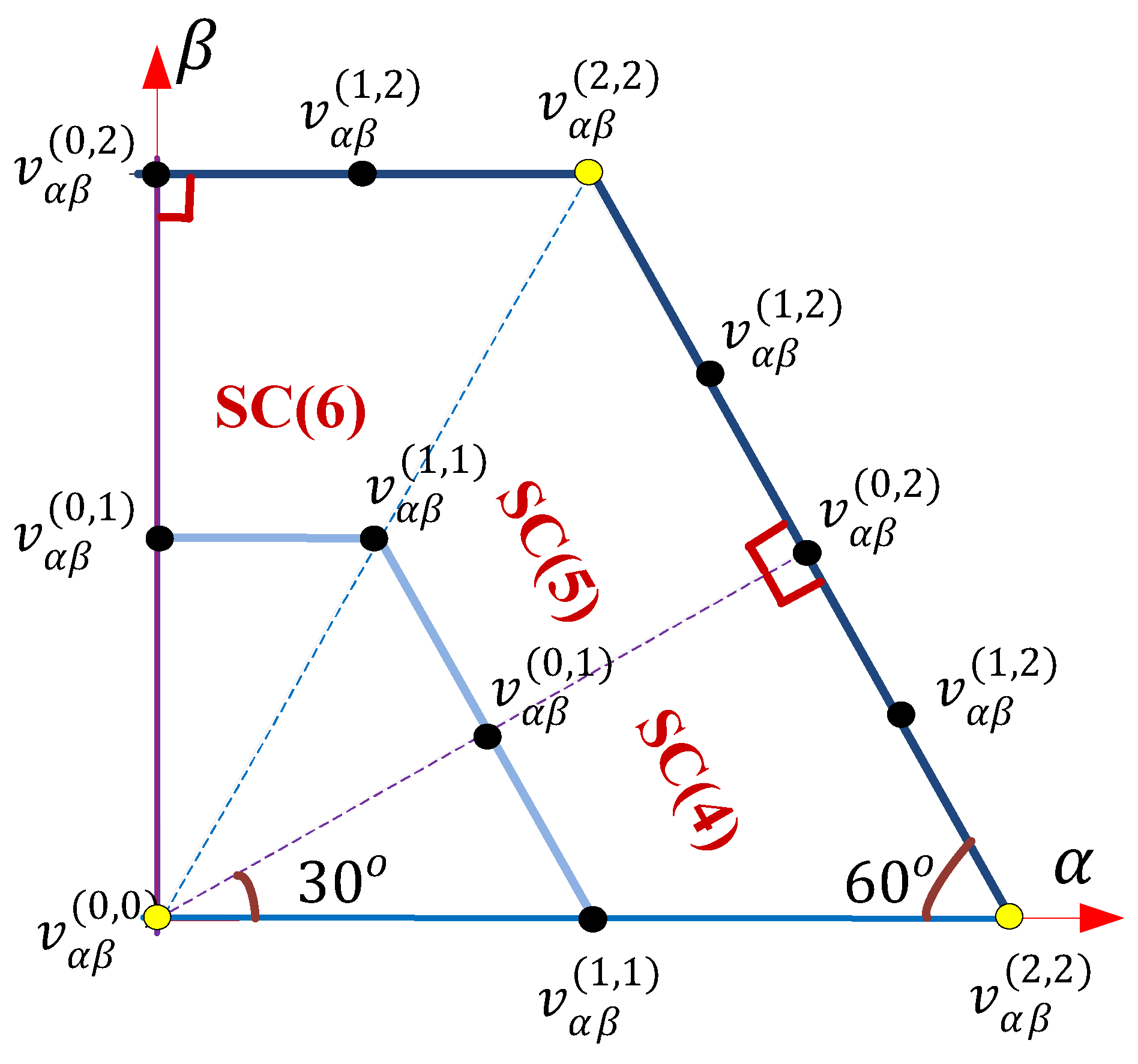 Electronics 09 02133 g004 Electronics 09 02133 g004