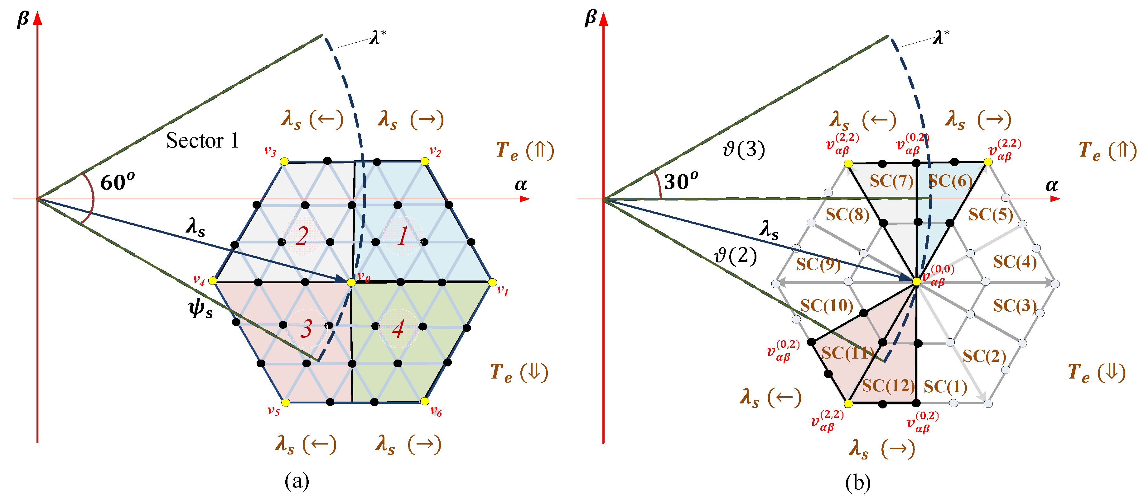 Electronics 09 02133 g006 Electronics 09 02133 g006
