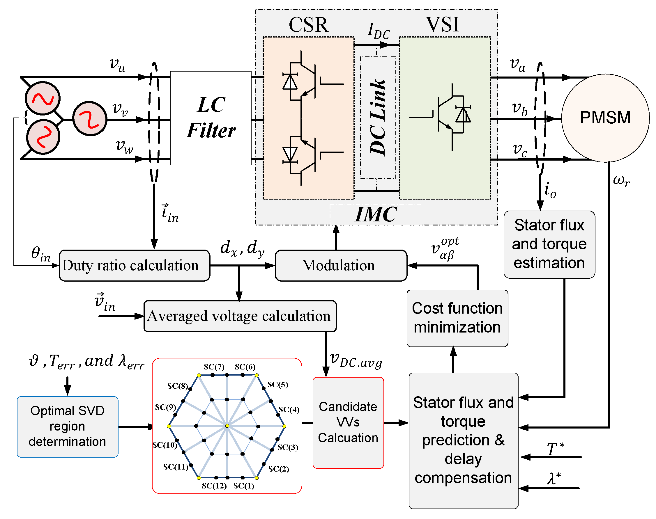 Electronics 09 02133 g007 Electronics 09 02133 g007