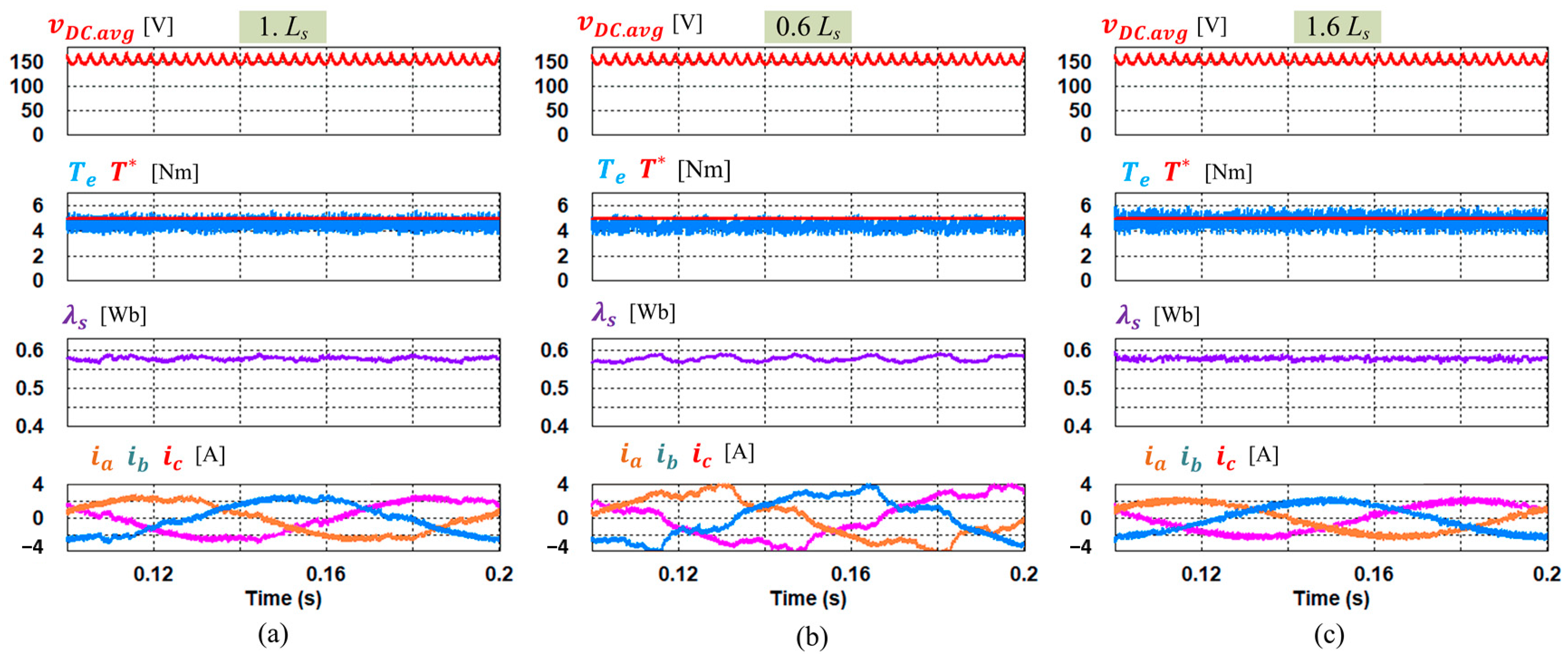 Electronics 09 02133 g009 Electronics 09 02133 g009