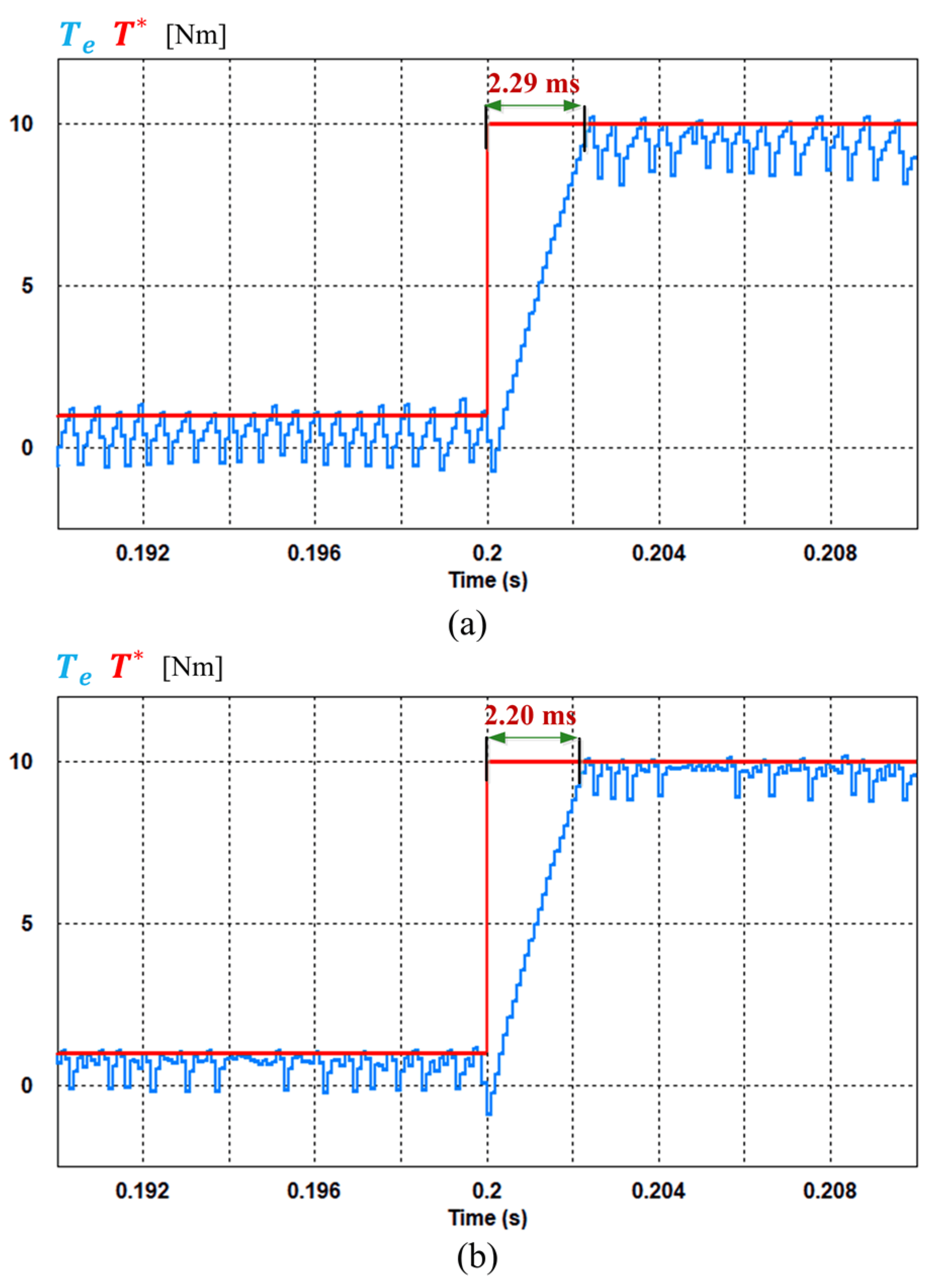Electronics 09 02133 g012 Electronics 09 02133 g012