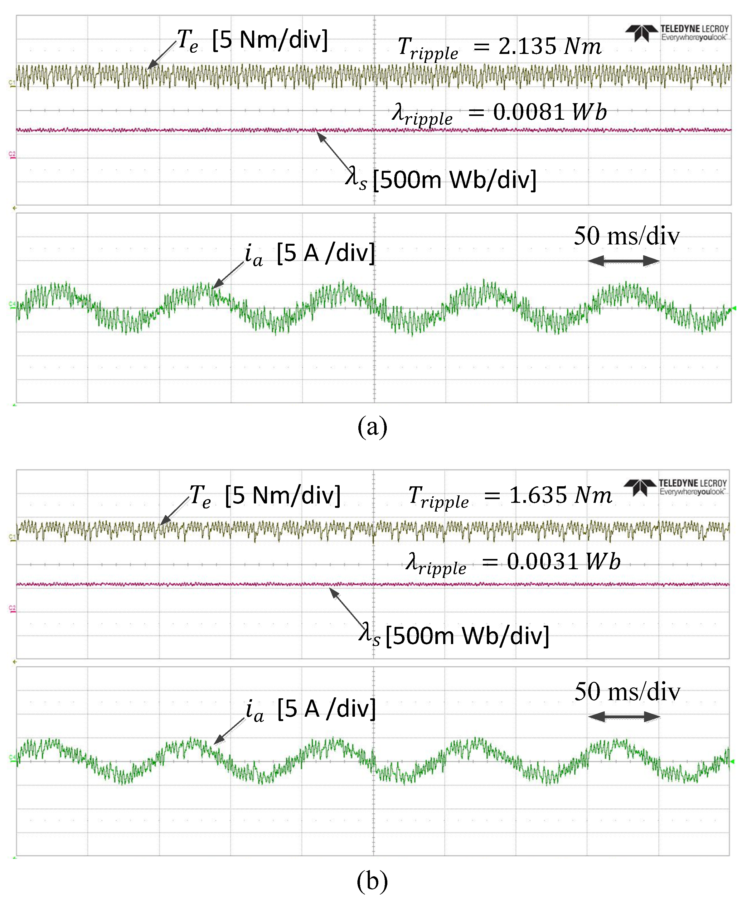 Electronics 09 02133 g015 Electronics 09 02133 g015