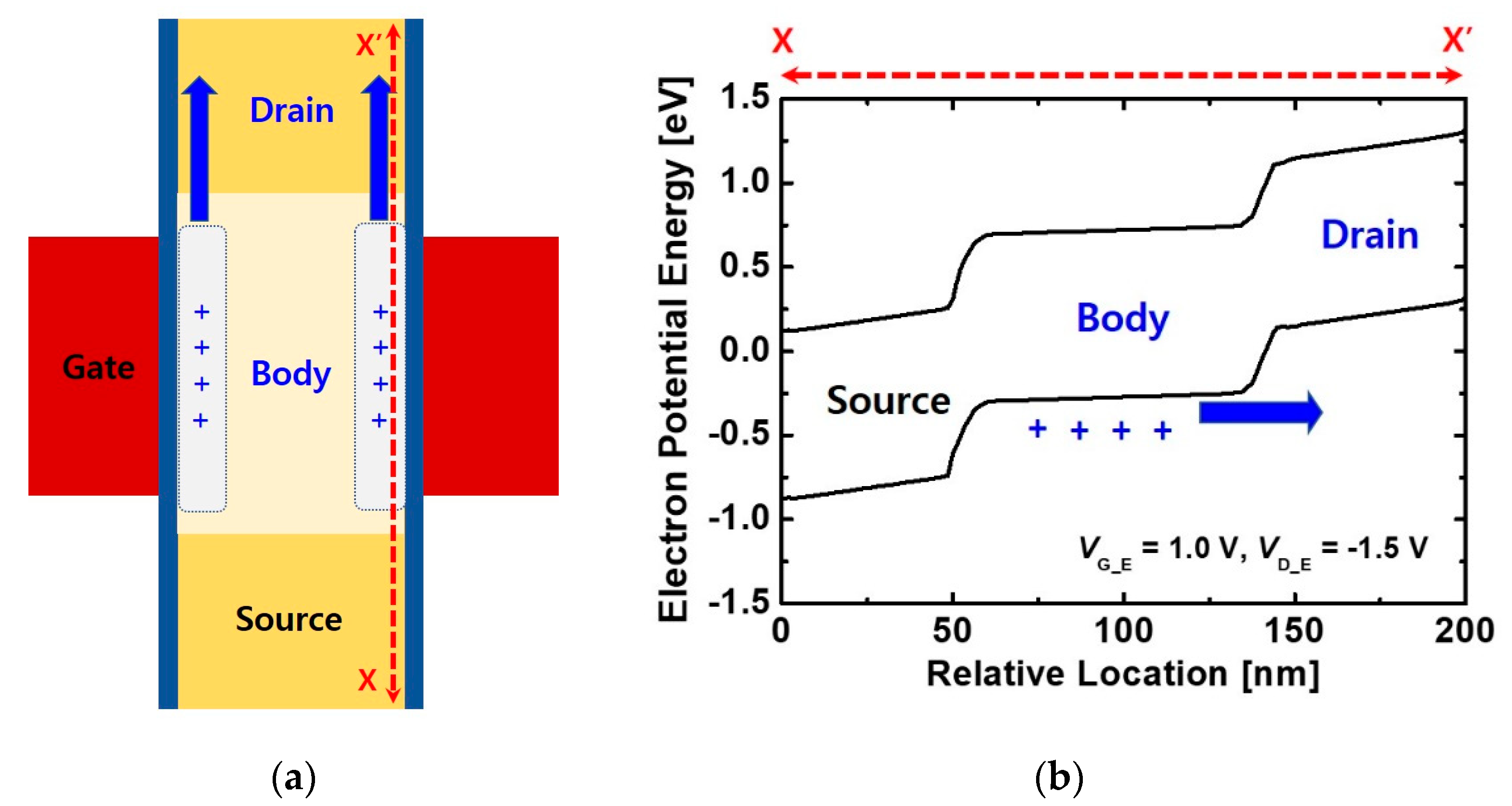 Electronics 09 02134 g005