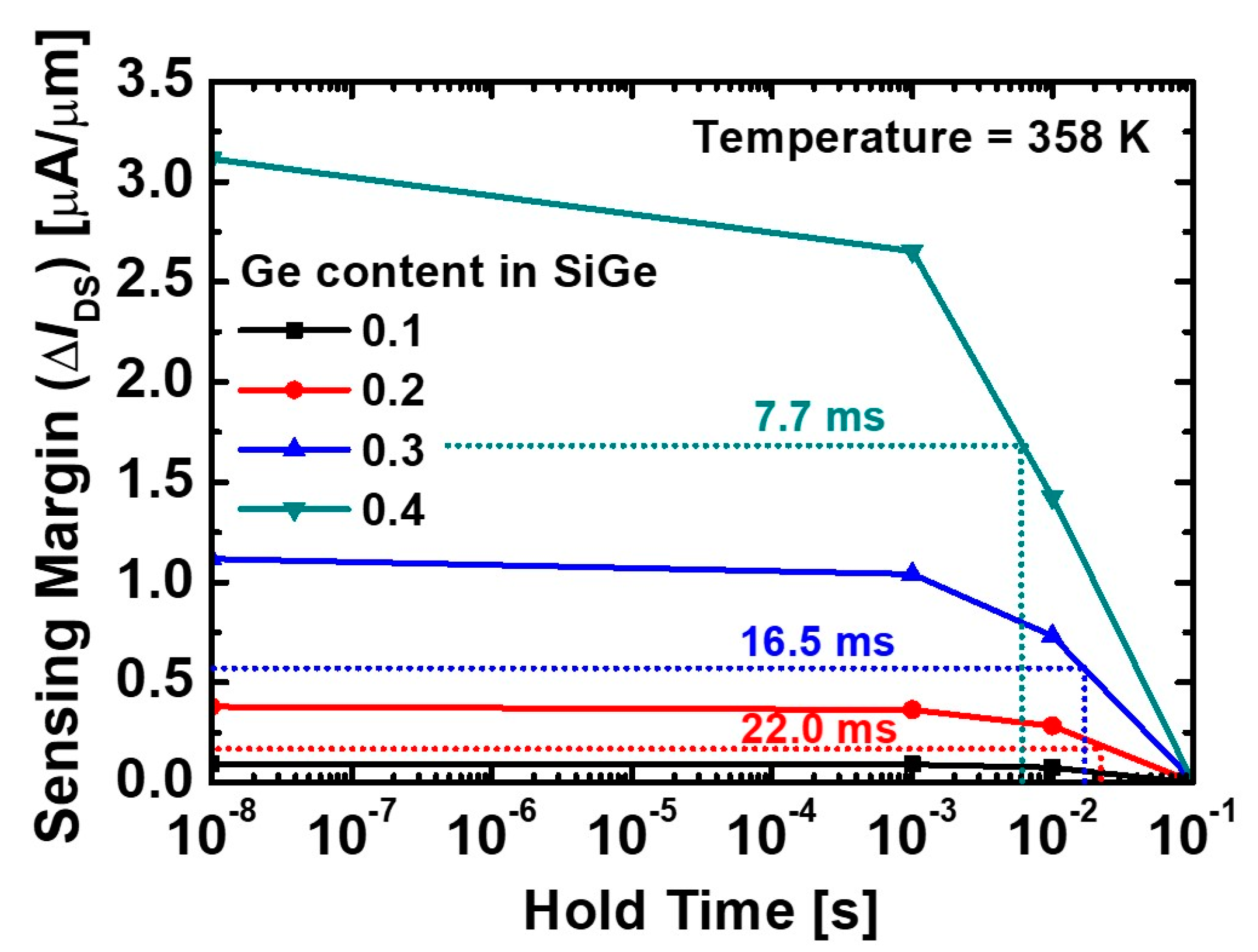 Electronics 09 02134 g010