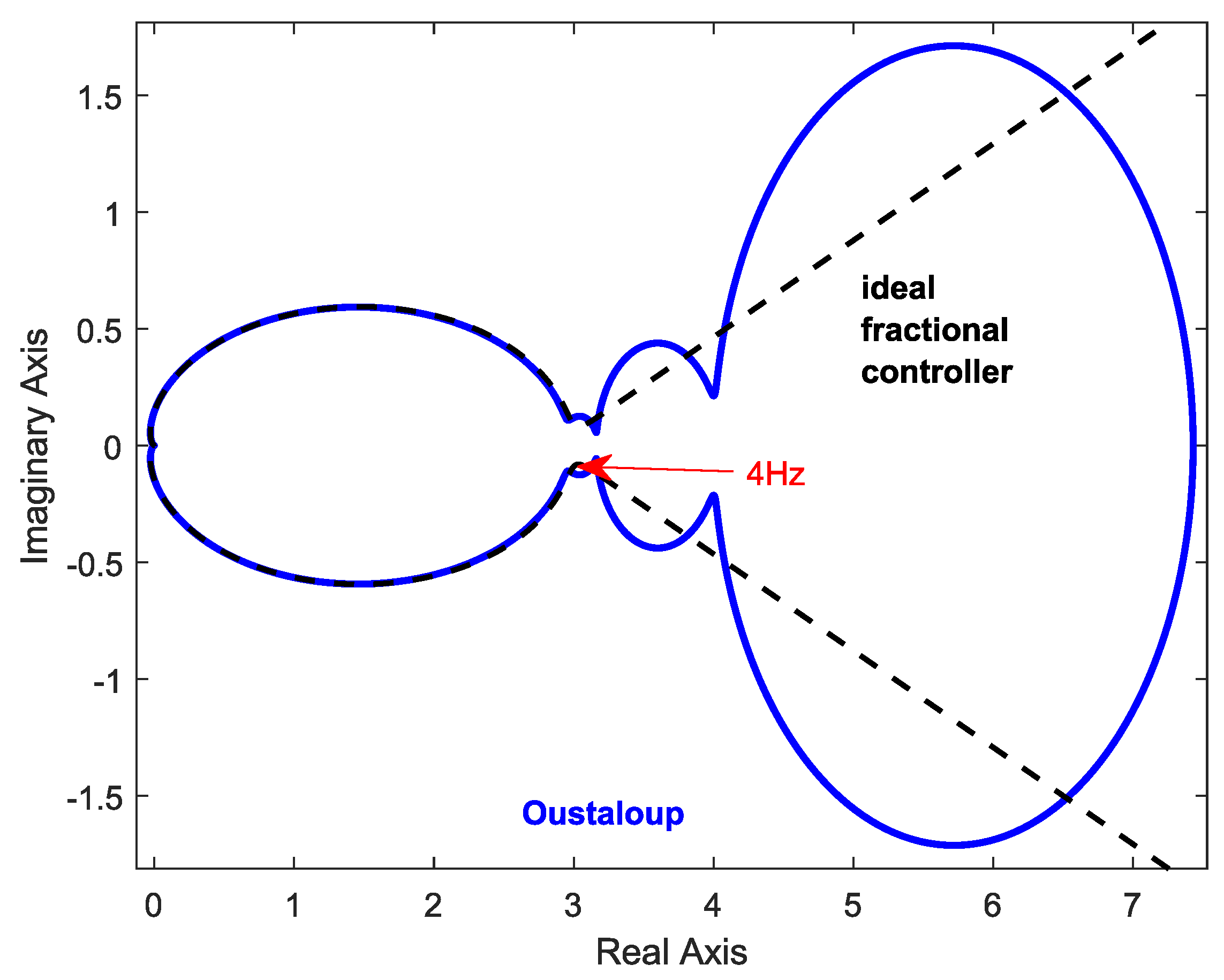Electronics 09 02135 g003