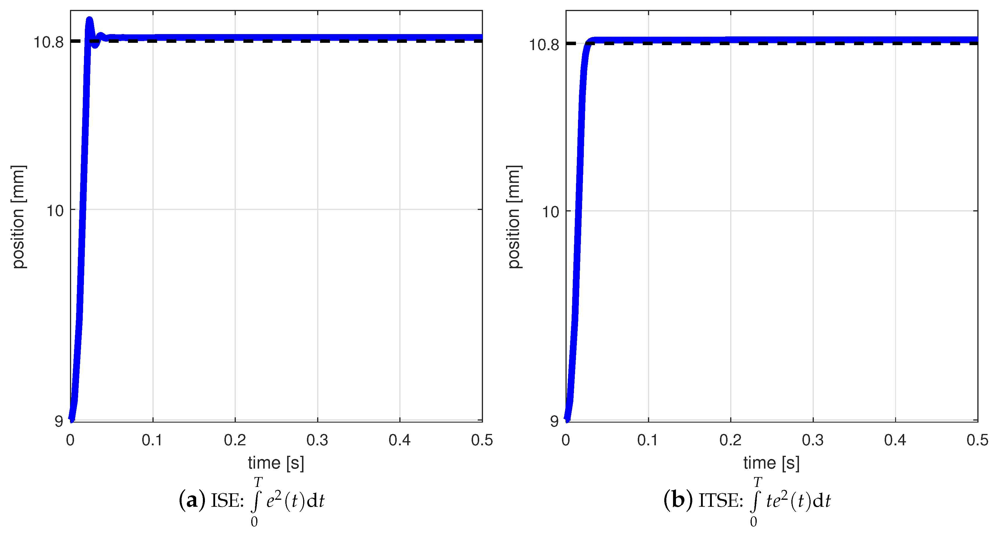 Electronics 09 02135 g004a