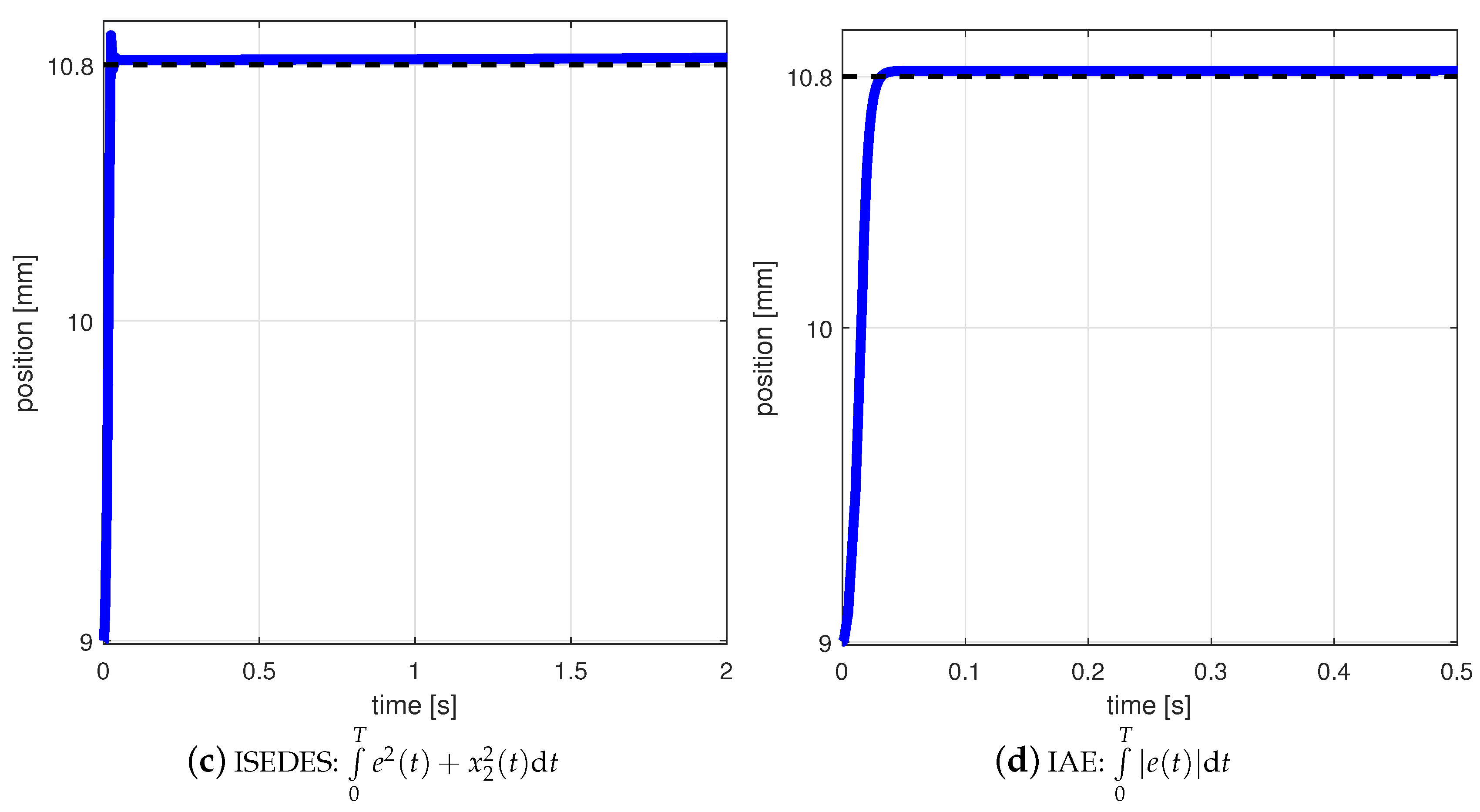 Electronics 09 02135 g004b