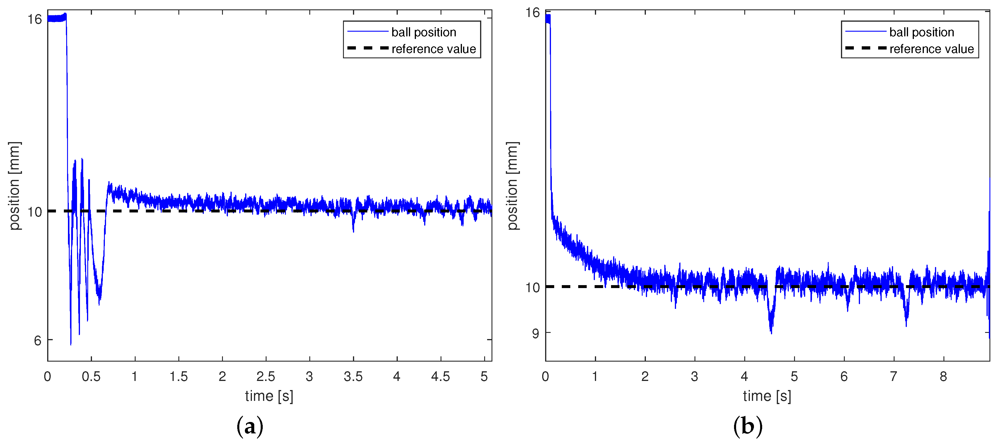 Electronics 09 02135 g006