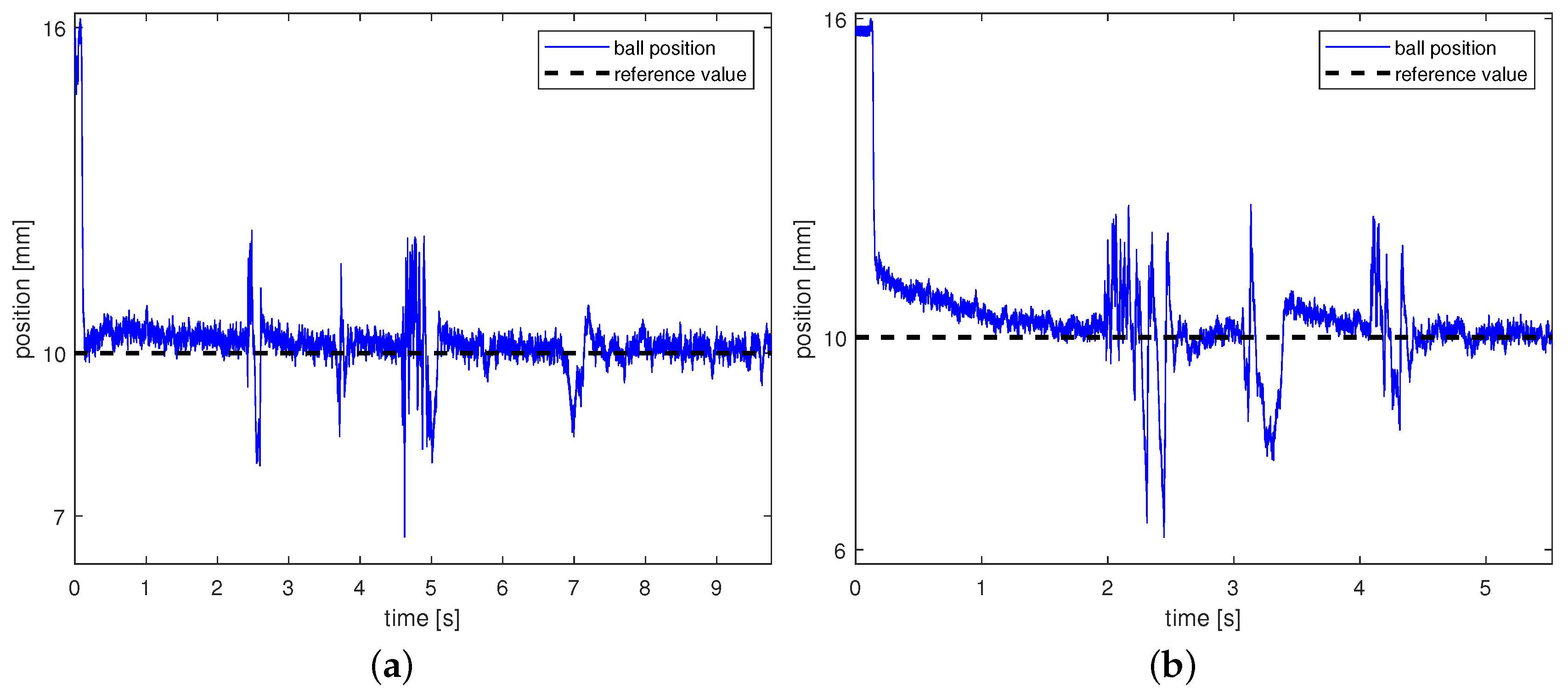 Electronics 09 02135 g007
