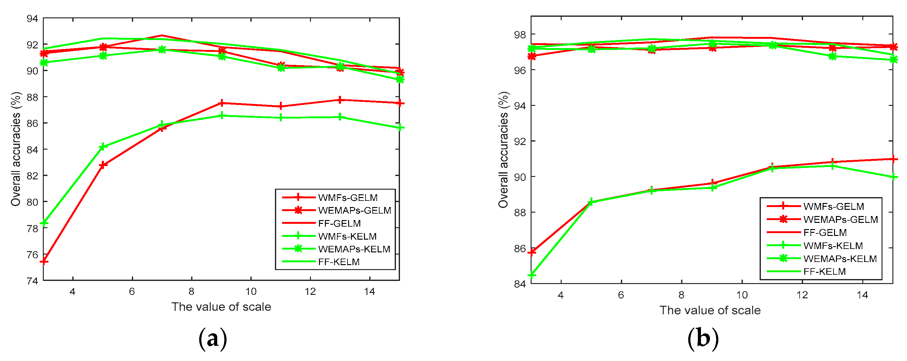 Electronics 09 02137 g002 Electronics 09 02137 g002