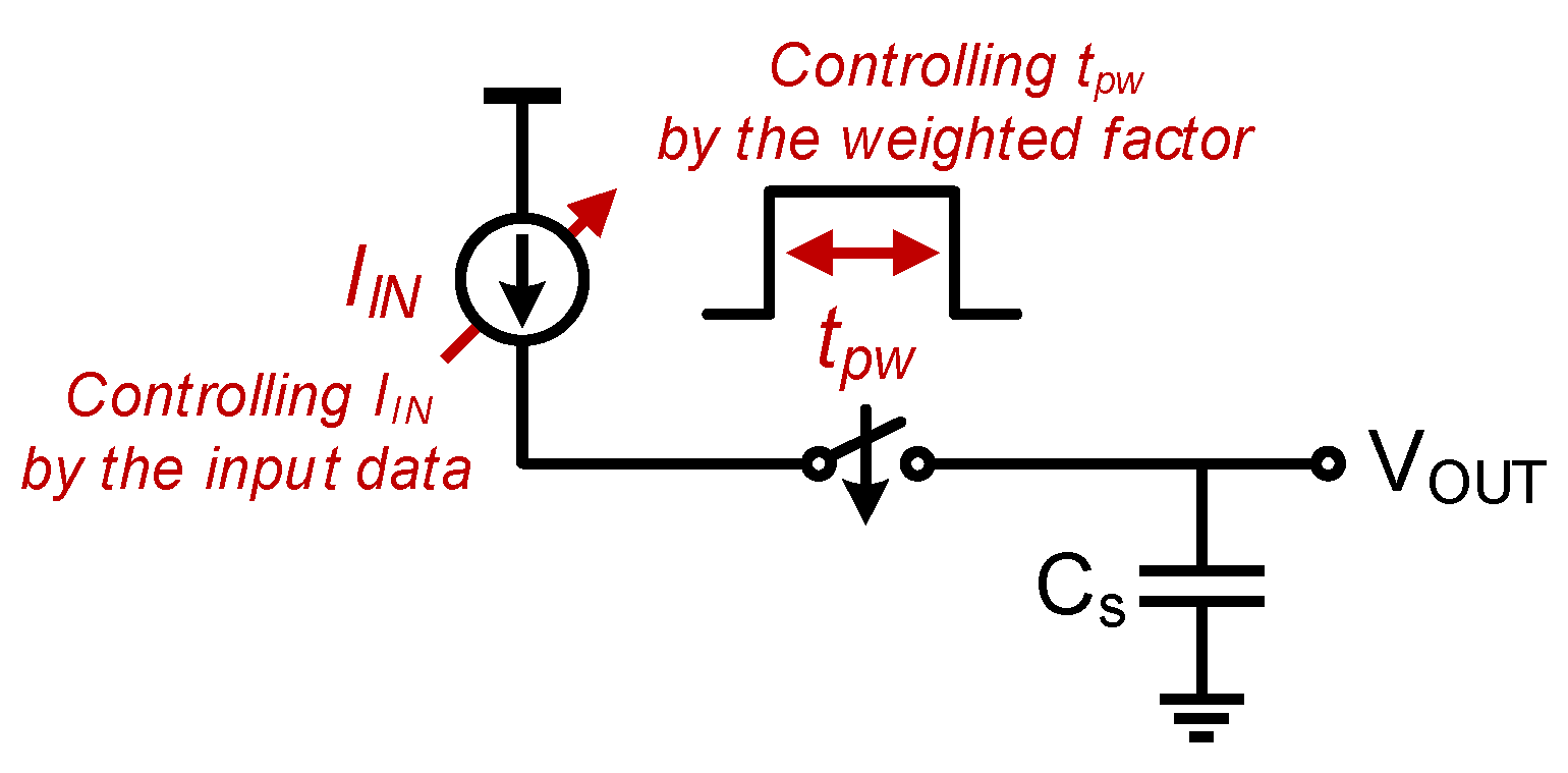 Electronics 09 02138 g002 Electronics 09 02138 g002