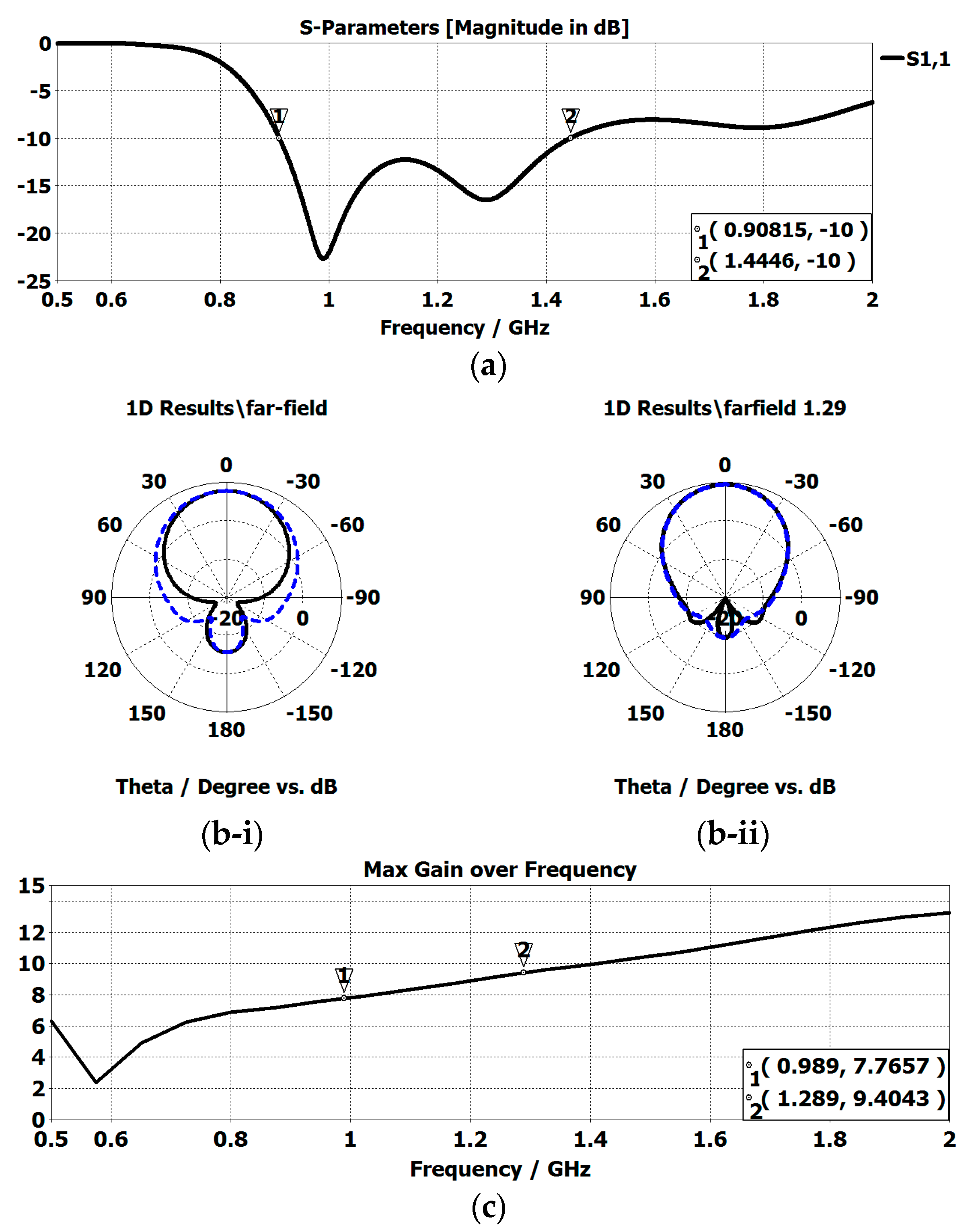 Electronics 09 02139 g008 Electronics 09 02139 g008