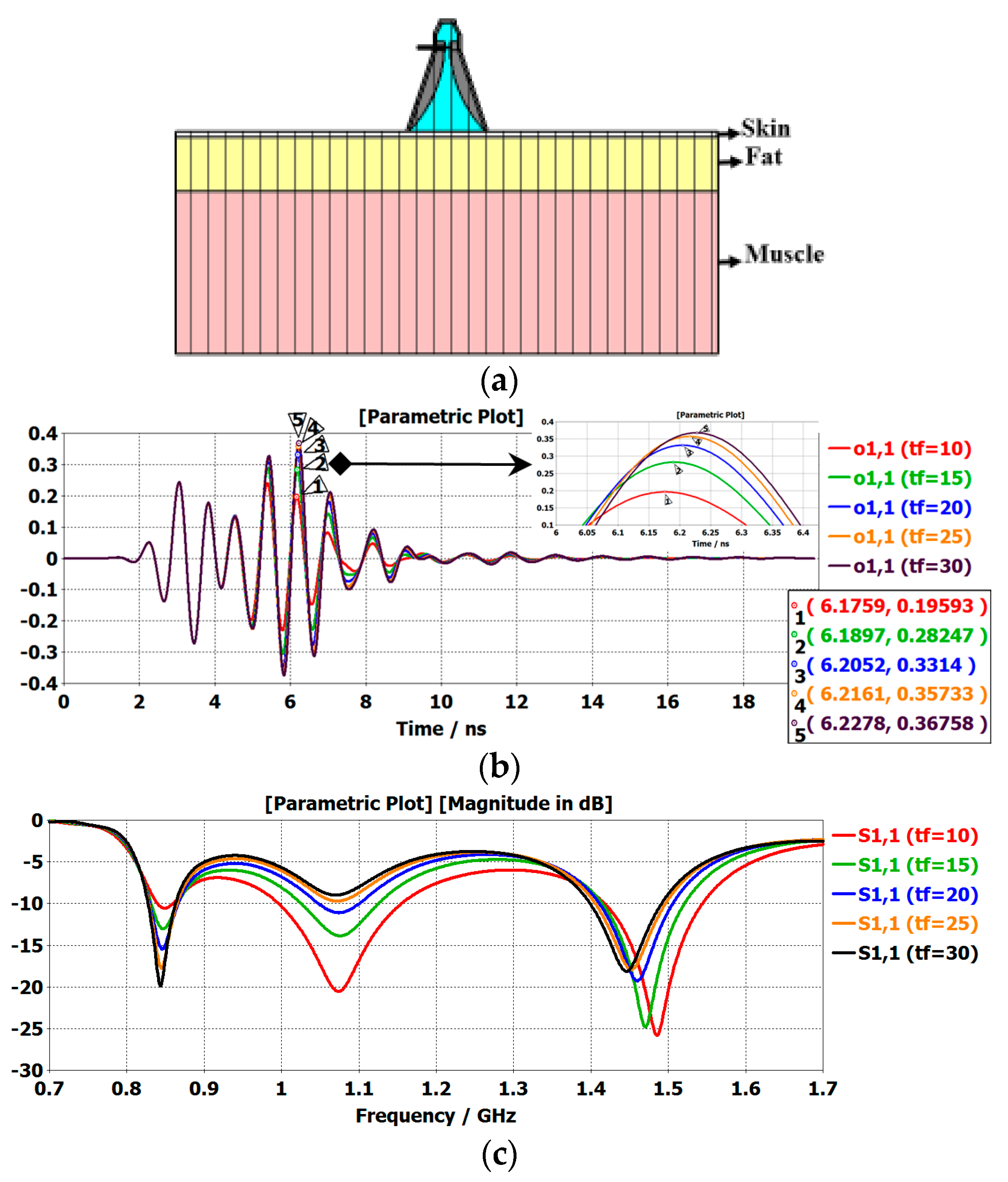 Electronics 09 02139 g010 Electronics 09 02139 g010