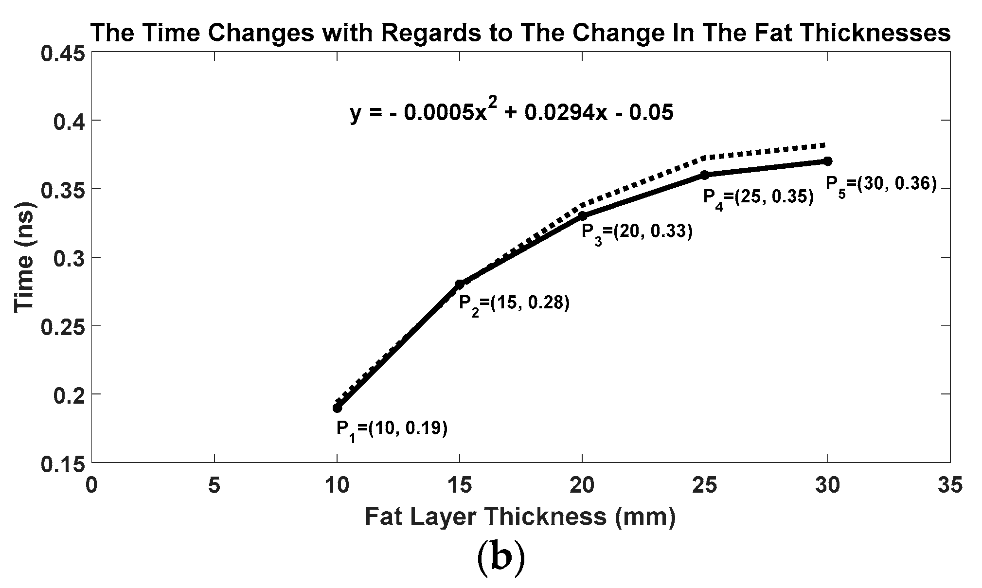 Electronics 09 02139 g011b Electronics 09 02139 g011b