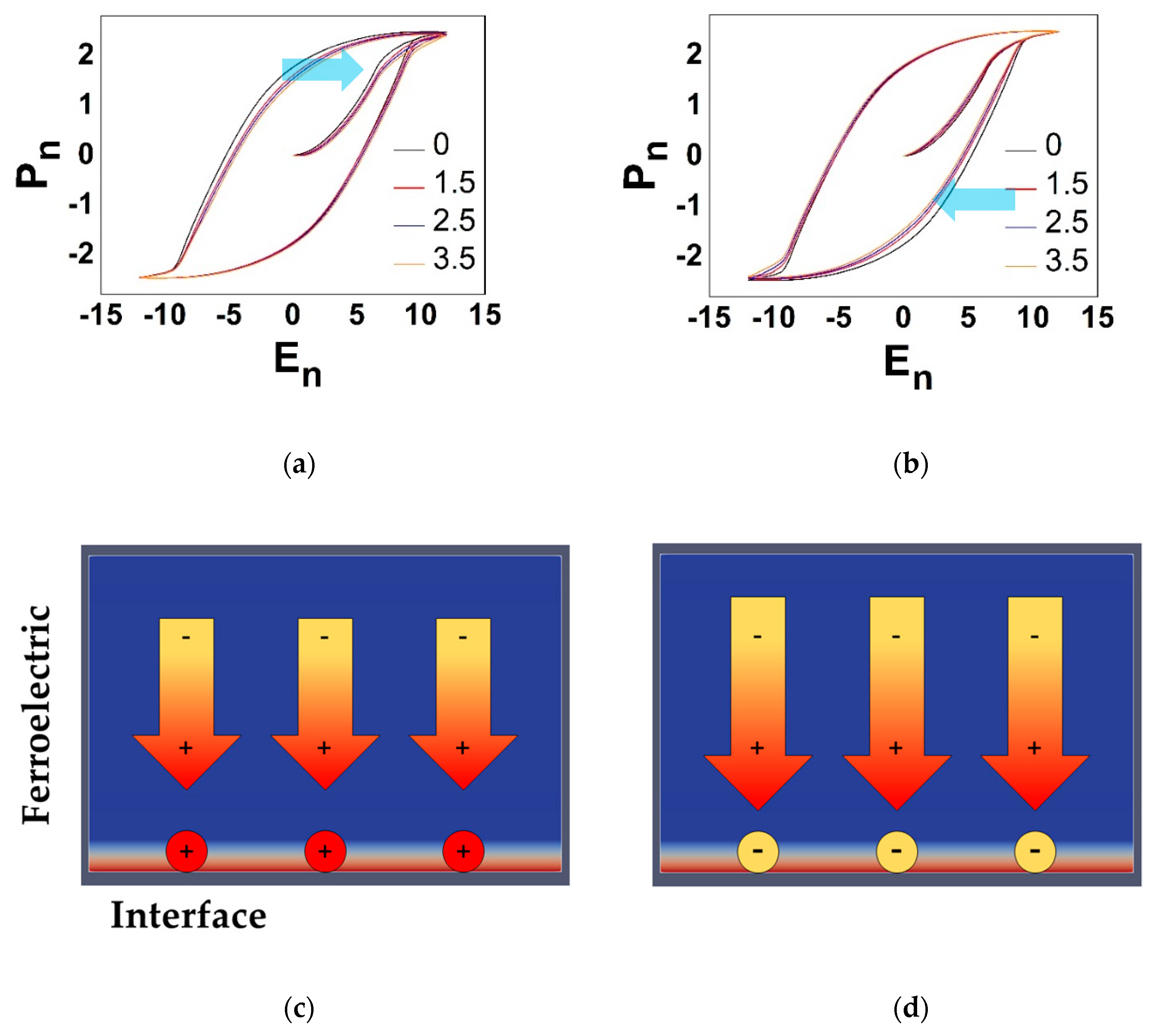 Electronics Free FullText Effects of Interface Trap on Transient