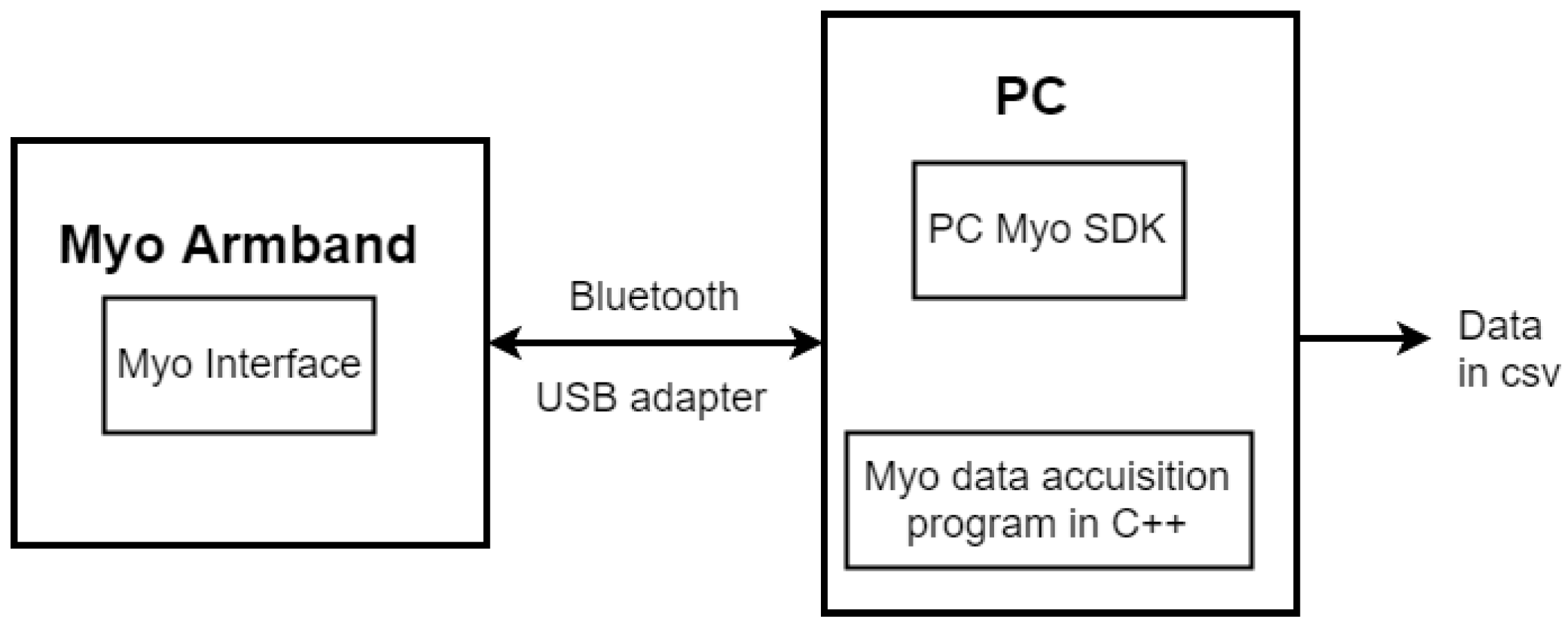 Electronics 09 02142 g002