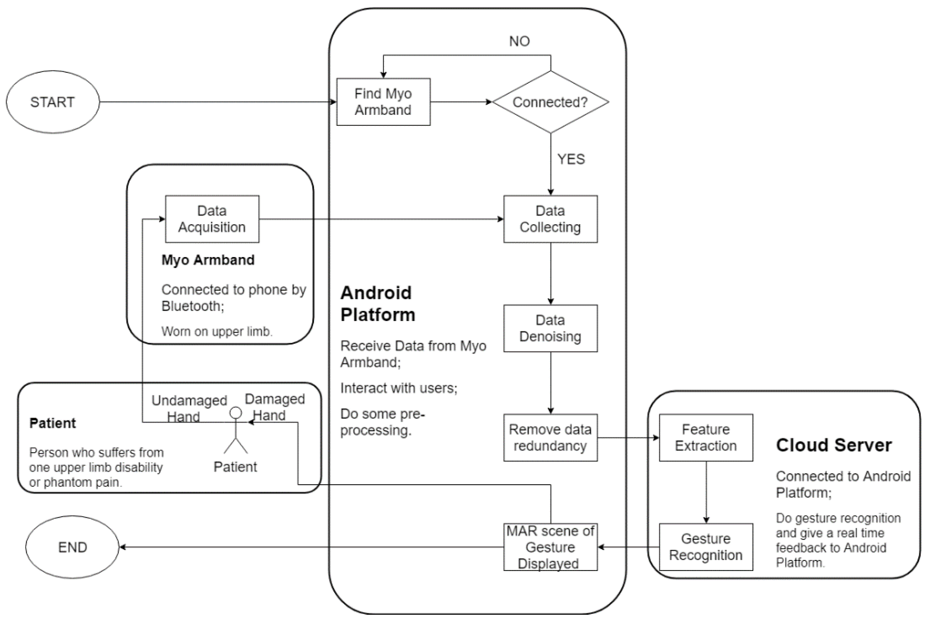 Electronics 09 02142 g011