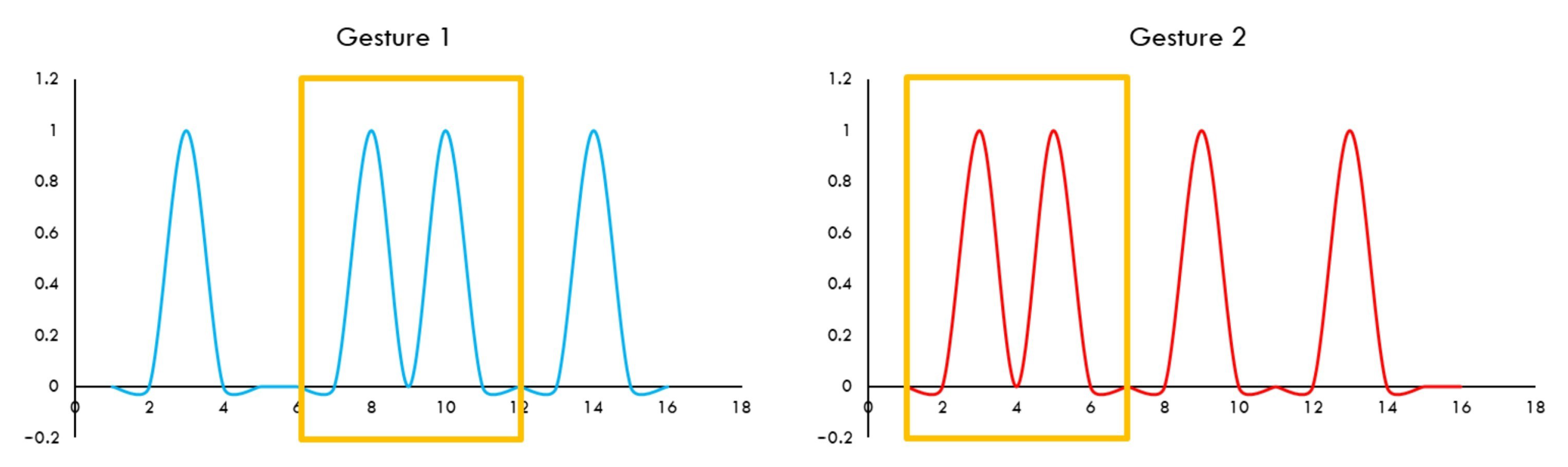 Electronics 09 02143 g005
