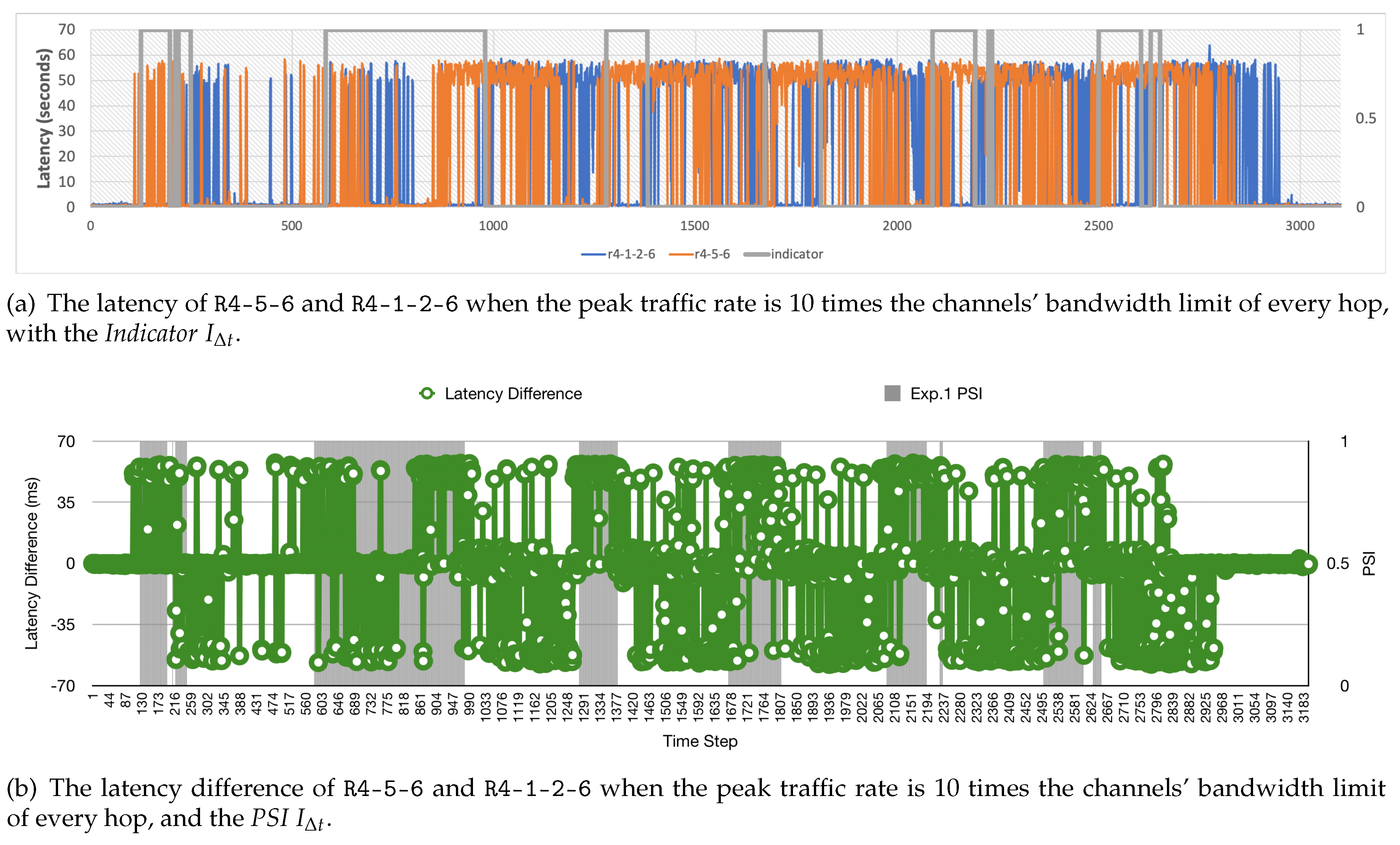Electronics 09 02146 g003