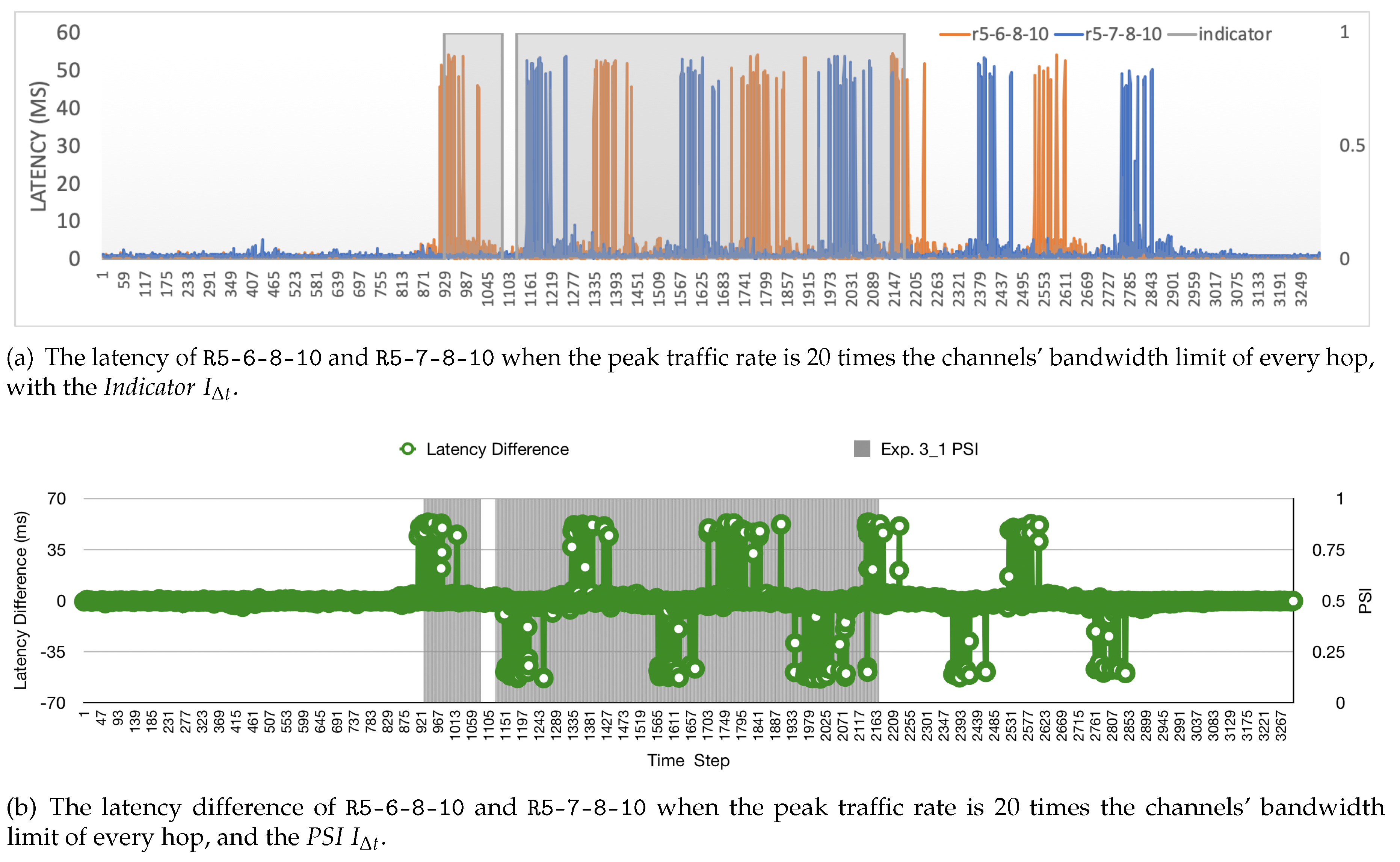 Electronics 09 02146 g005