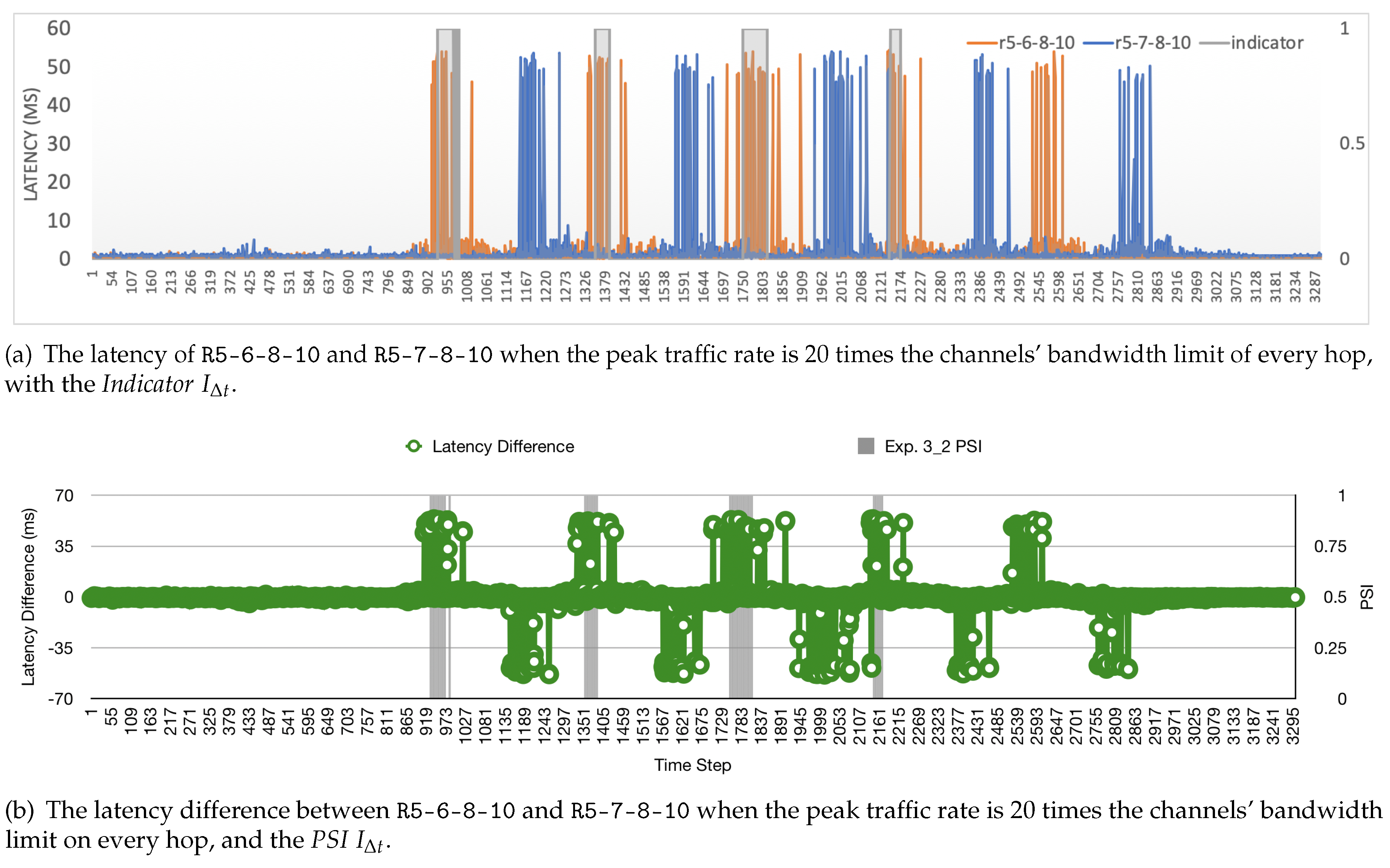Electronics 09 02146 g006