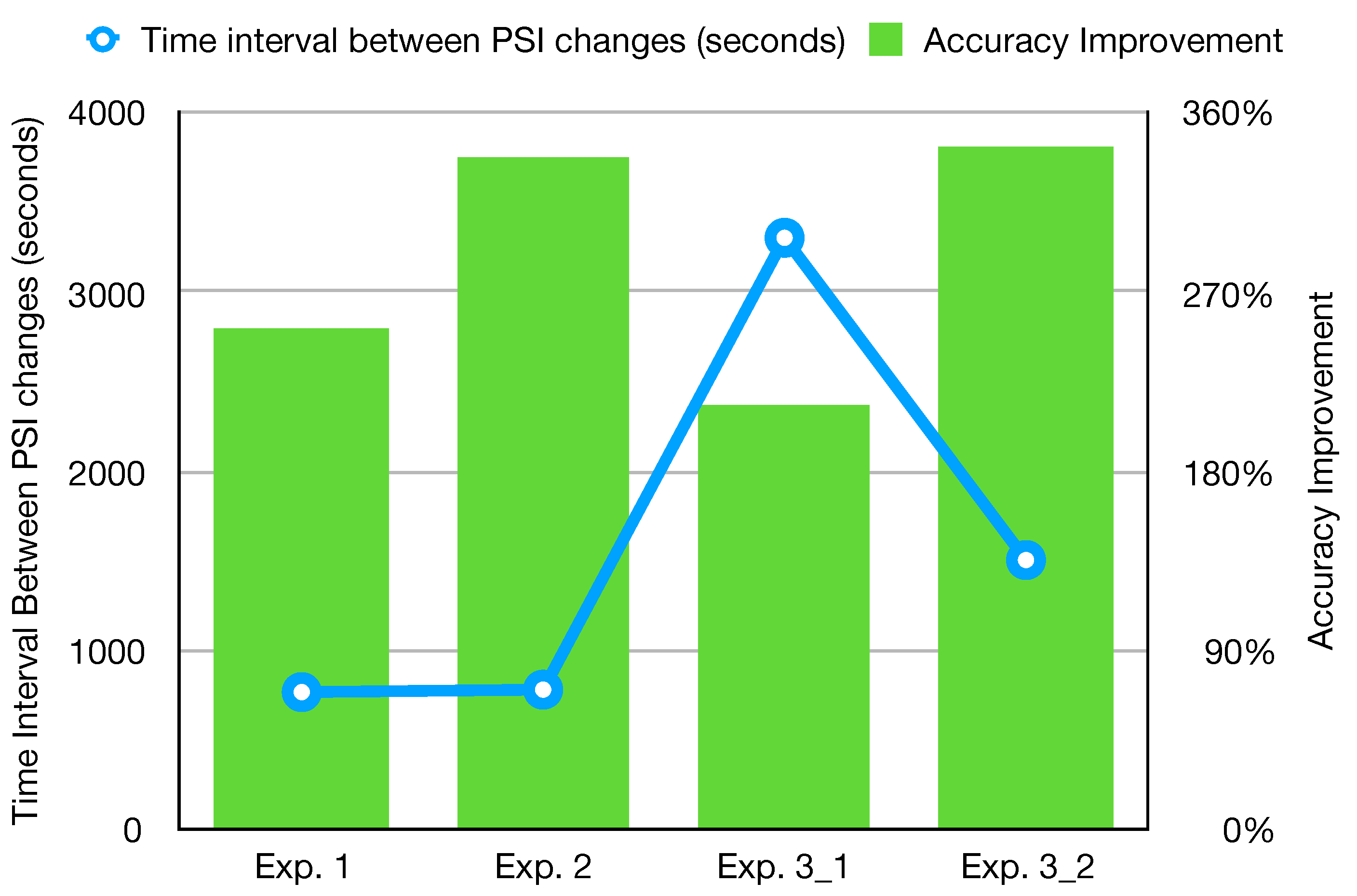 Electronics 09 02146 g007