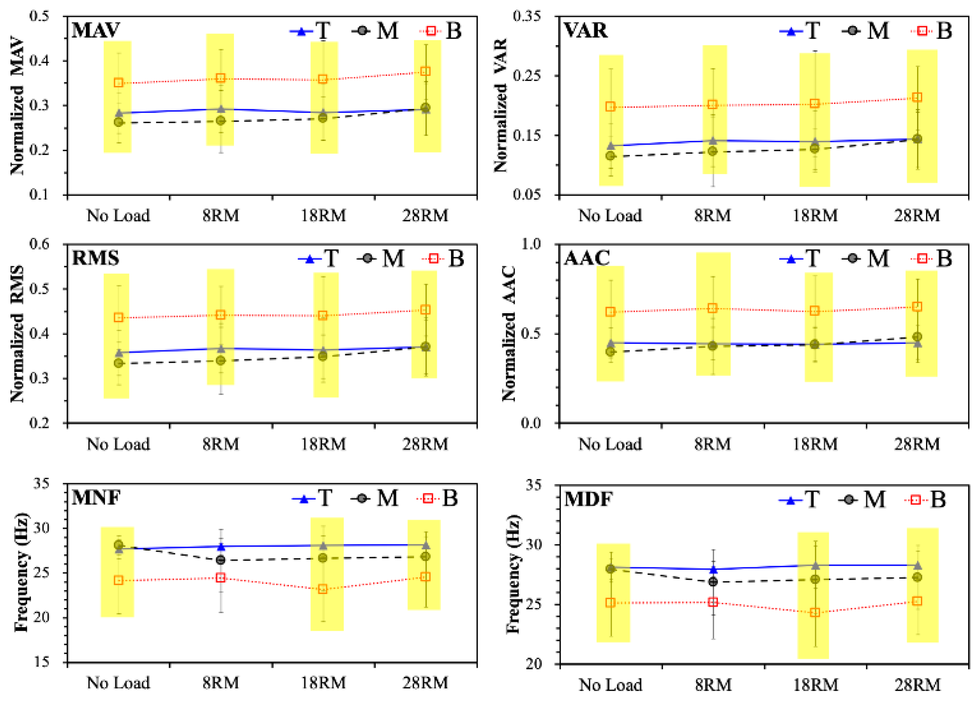 Electronics 09 02147 g003