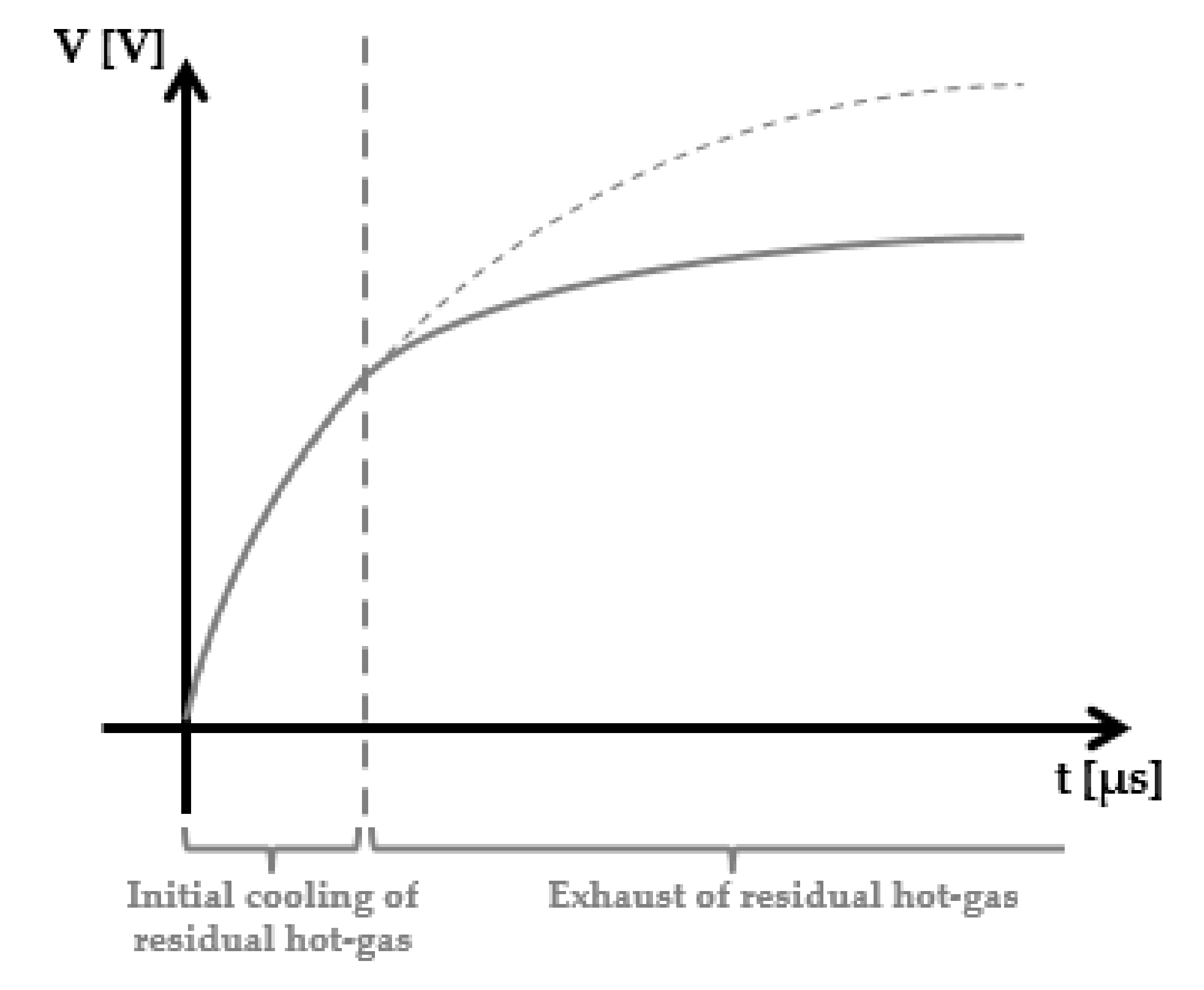 Electronics 09 02148 g003