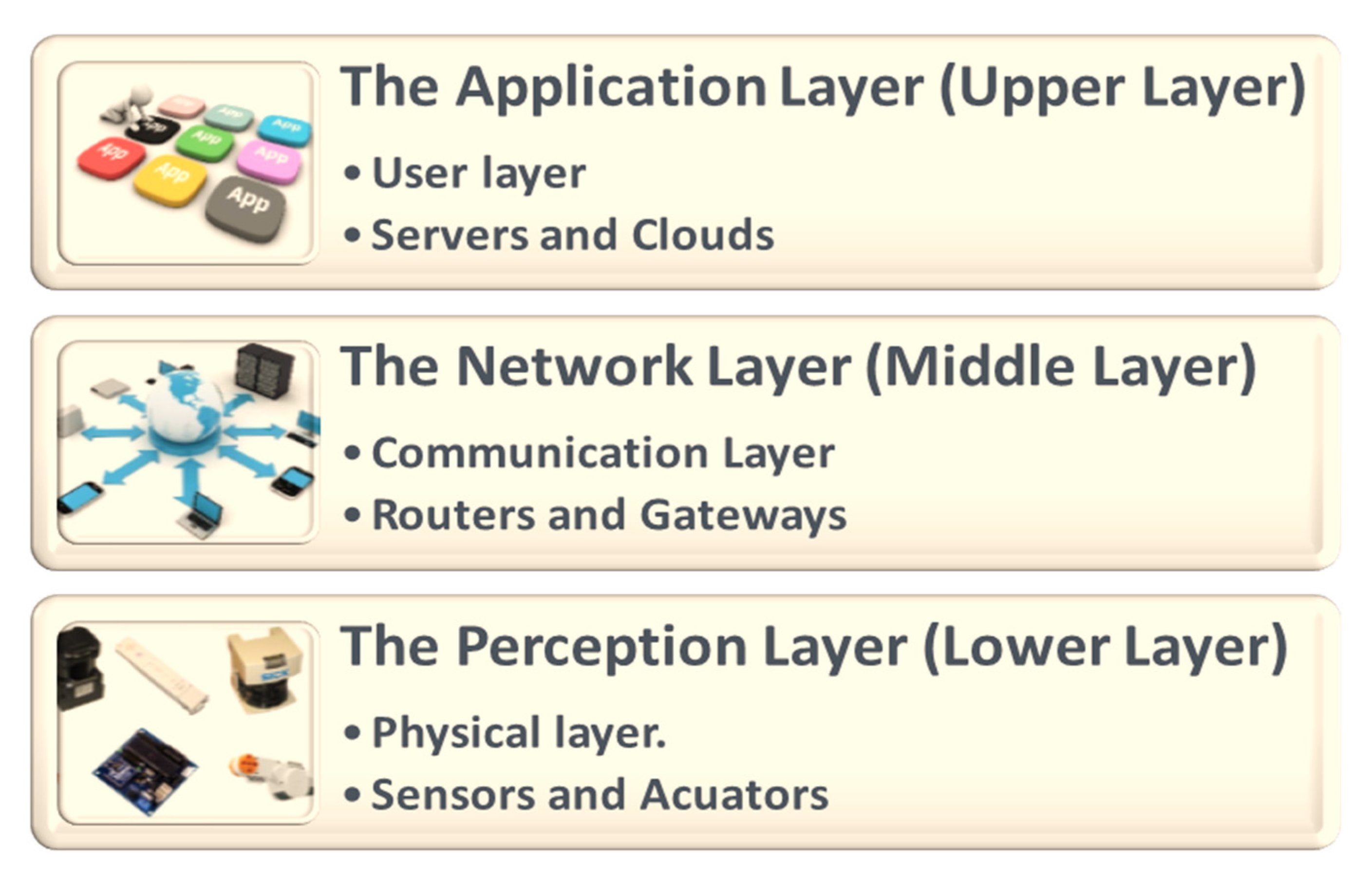 Electronics 09 02152 g001 Electronics 09 02152 g001