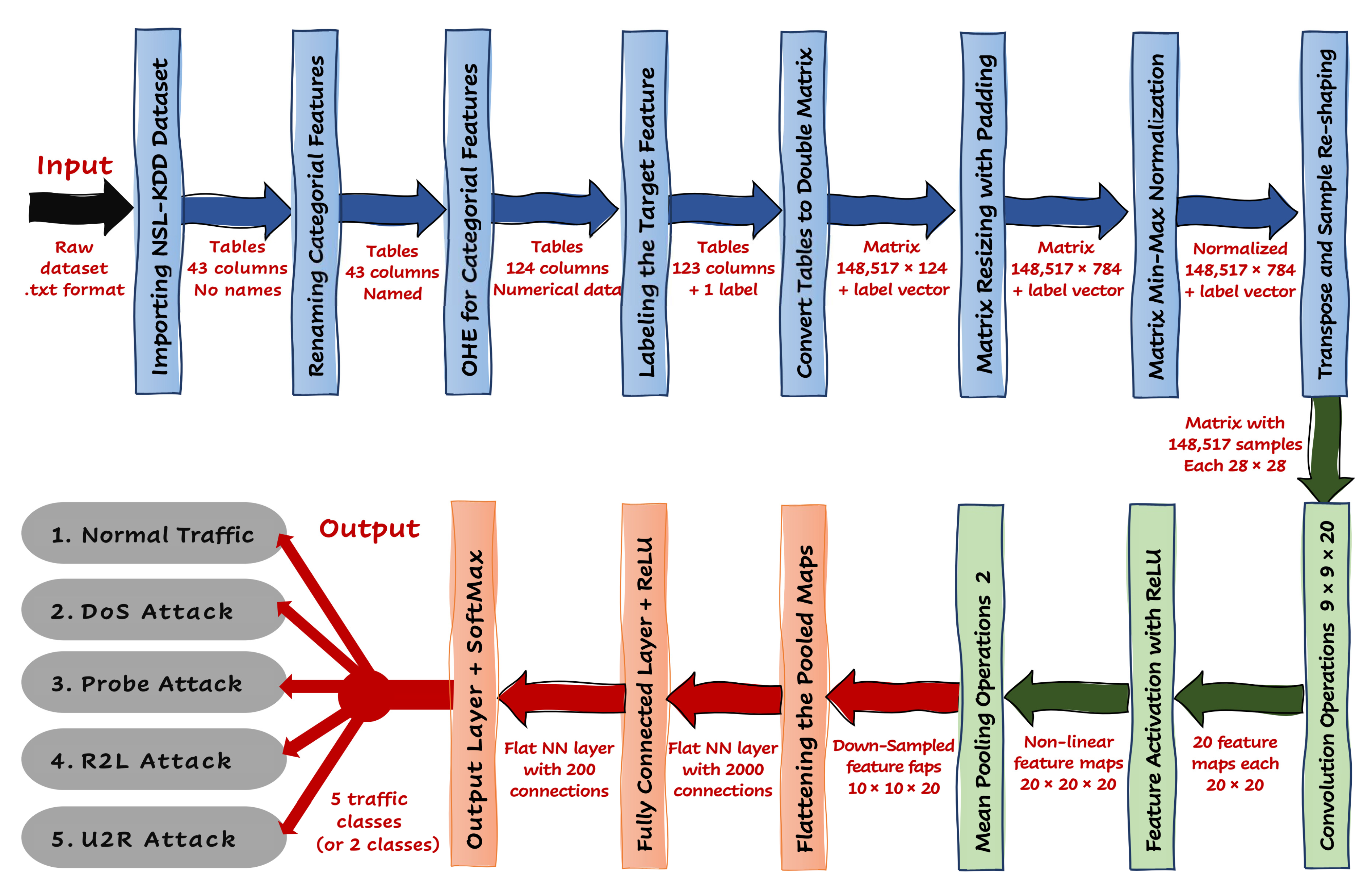 Electronics 09 02152 g017 Electronics 09 02152 g017