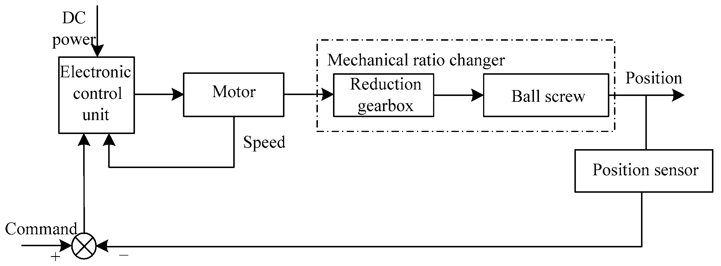 Electronics 09 02153 g006