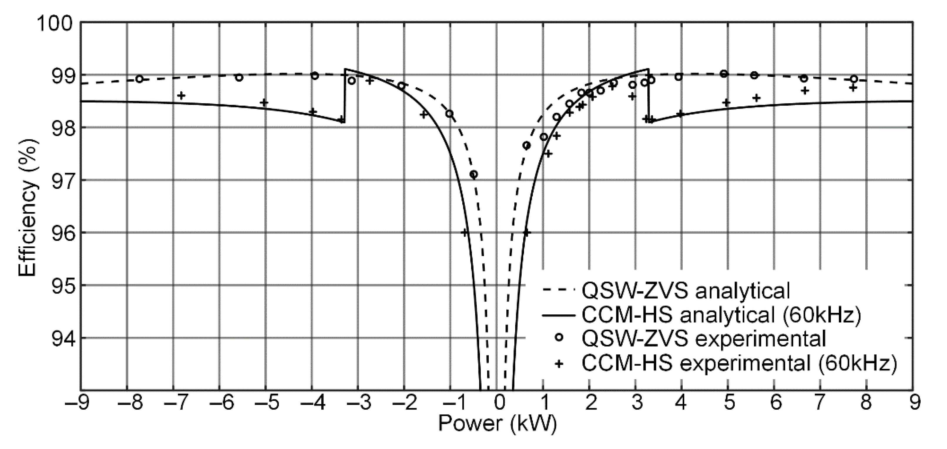 Electronics 09 02154 g003