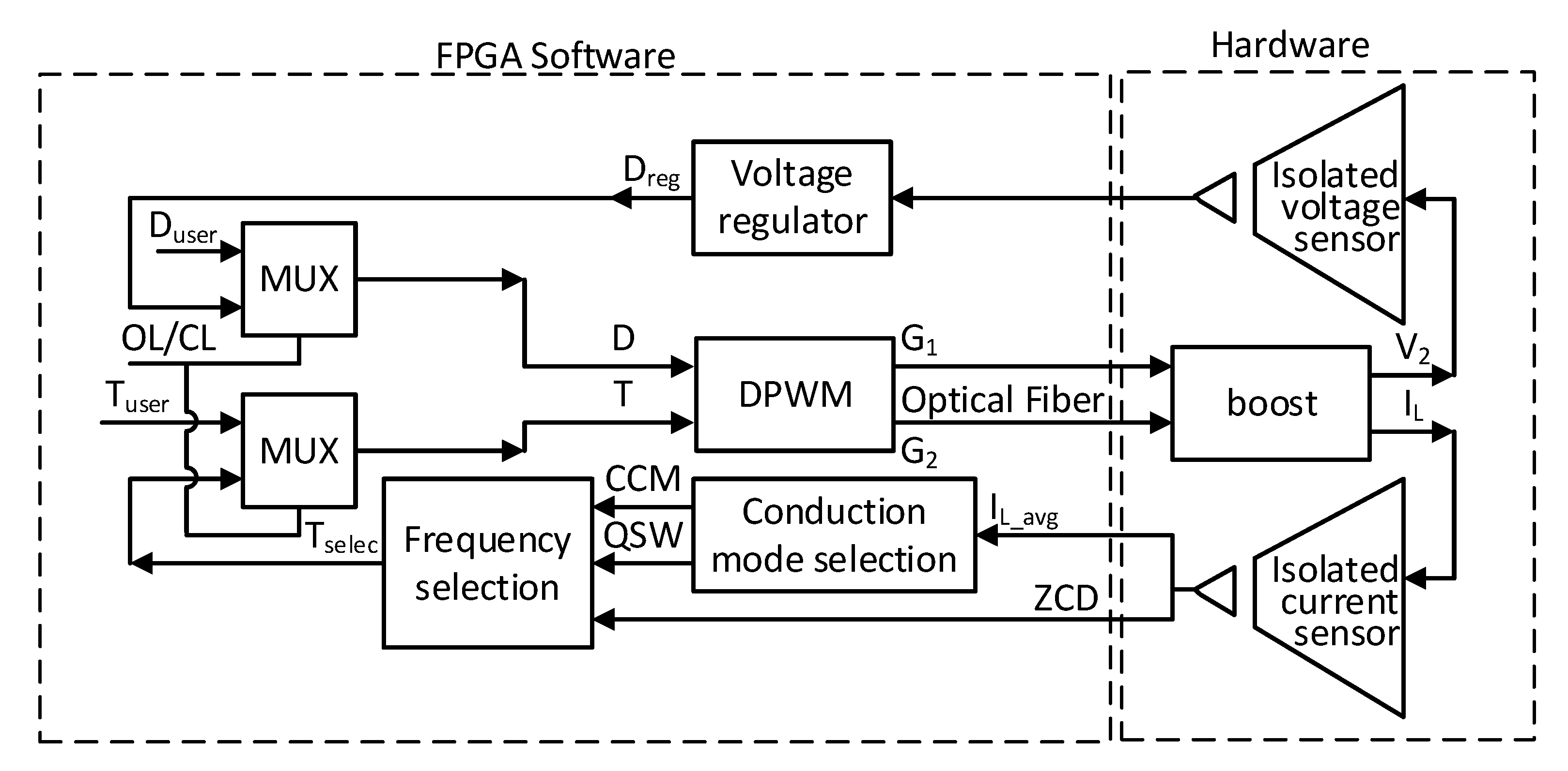 Electronics 09 02154 g004