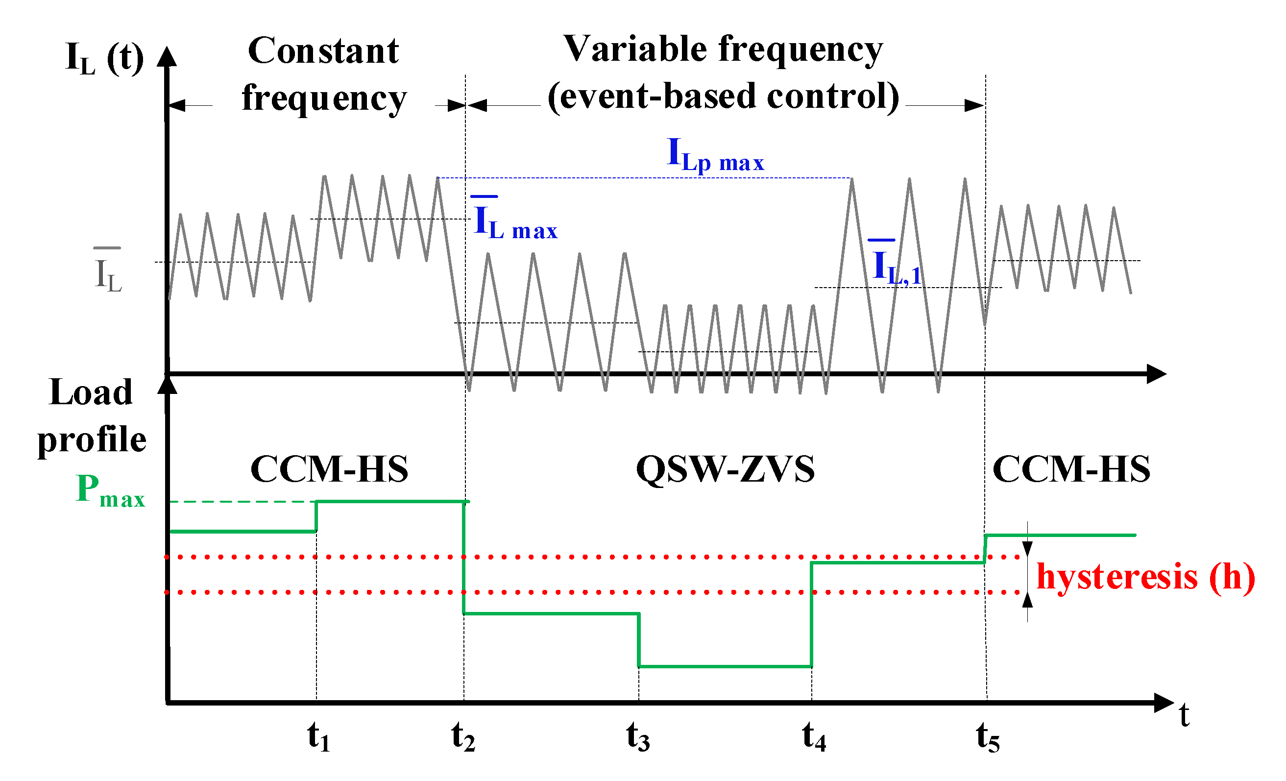 Electronics 09 02154 g006