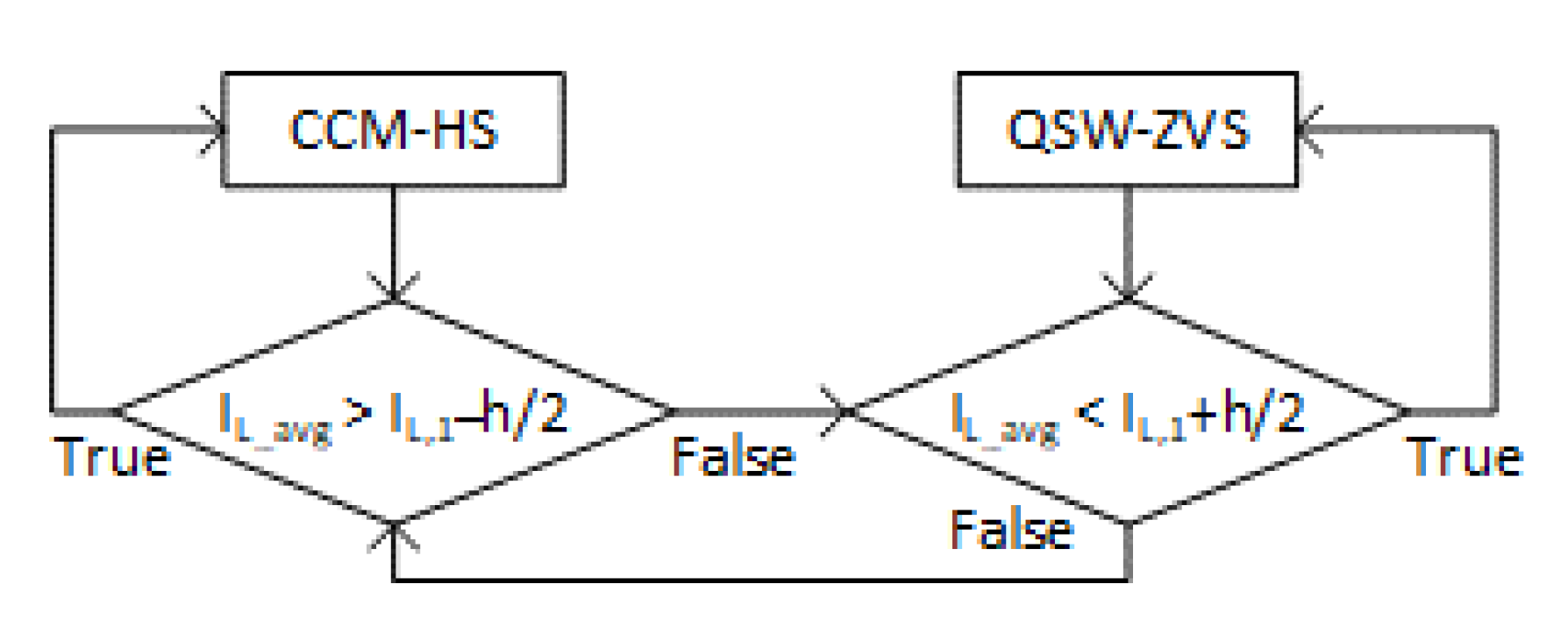 Electronics 09 02154 g007