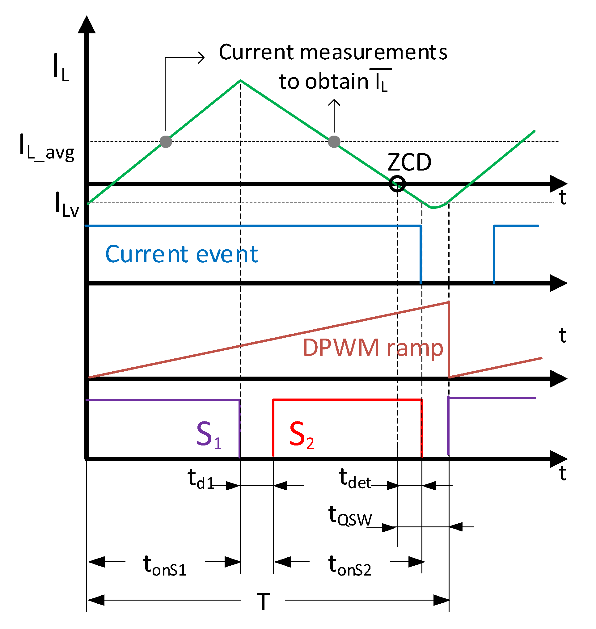 Electronics 09 02154 g008