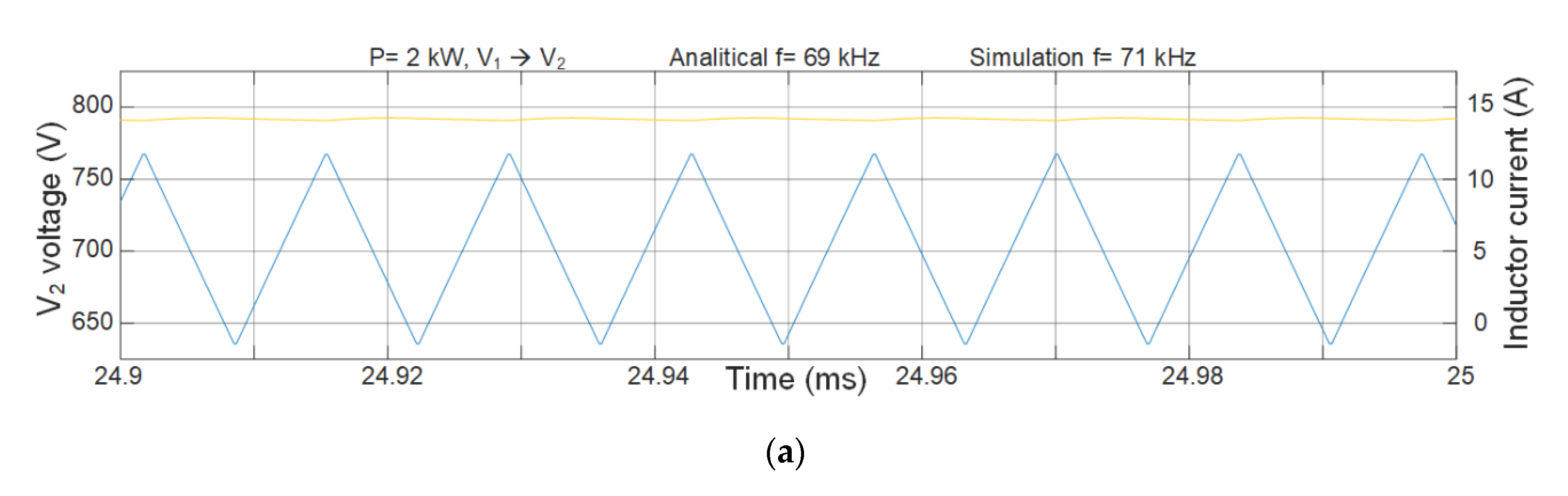 Electronics 09 02154 g011a