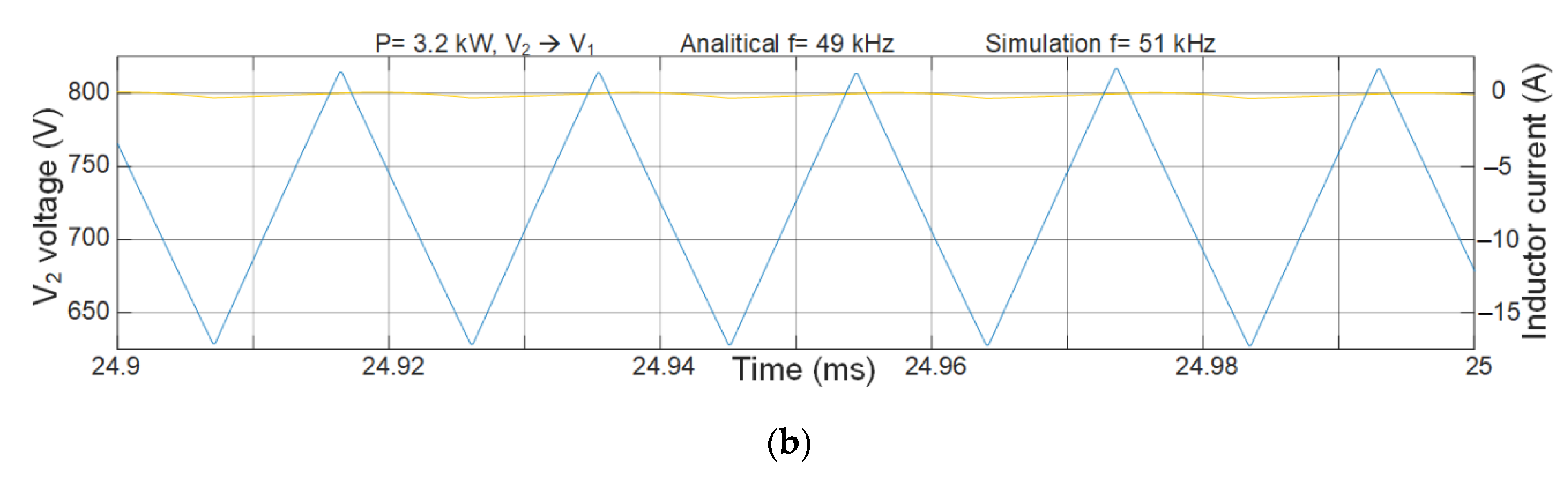 Electronics 09 02154 g011b